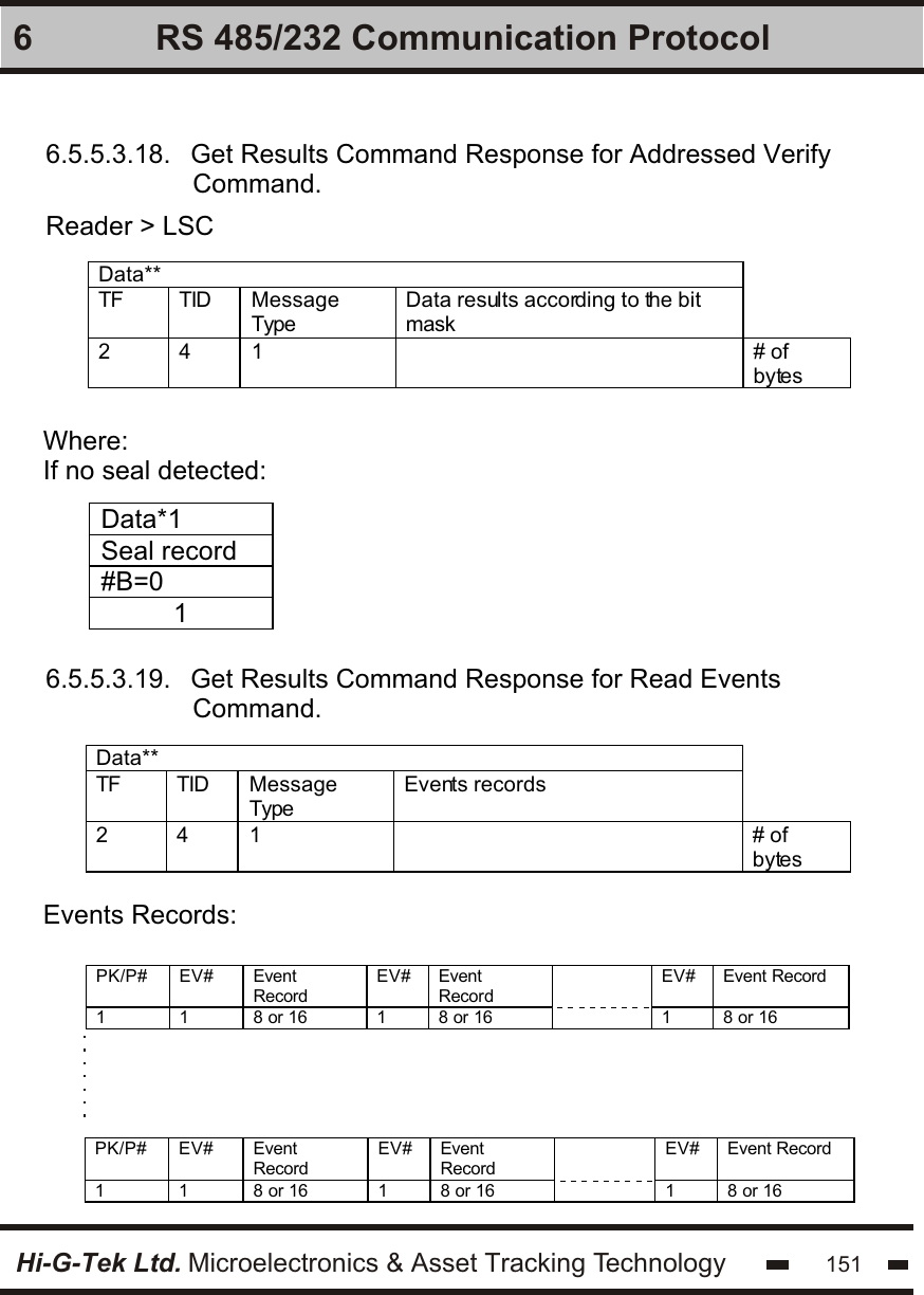 Hi-G-Tek Ltd. Microelectronics &amp; Asset Tracking Technology 1516 RS 485/232 Communication Protocol6.5.5.3.18.   Get Results Command Response for Addressed Verify                    Command.6.5.5.3.19.   Get Results Command Response for Read Events                    Command.Reader &gt; LSCData**  TF TID Message Type Data results according to the bit mask  2 4 1  # of bytes  Where:If no seal detected:Data*1 Seal record #B=0 1  Data**  TF TID Message Type Events records  2 4 1  # of bytes  Events Records:  PK/P# EV# Event Record EV# Event Record  EV# Event Record 1 1 8 or 16 1 8 or 16  1 8 or 16  PK/P# EV# Event Record EV# Event Record  EV# Event Record 1 1 8 or 16 1 8 or 16  1 8 or 16  