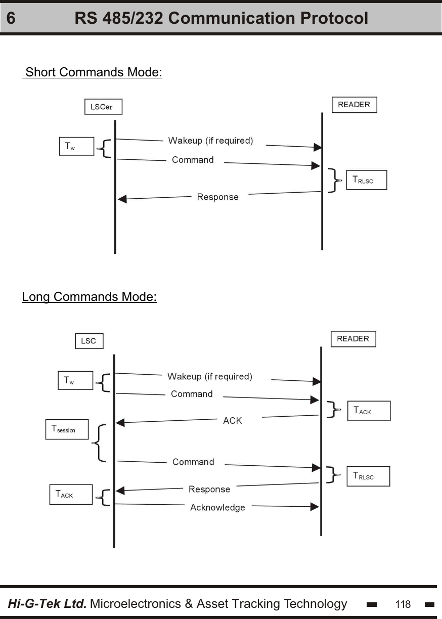 Hi-G-Tek Ltd. Microelectronics &amp; Asset Tracking Technology 1186 RS 485/232 Communication Protocol Short Commands Mode:Long Commands Mode: