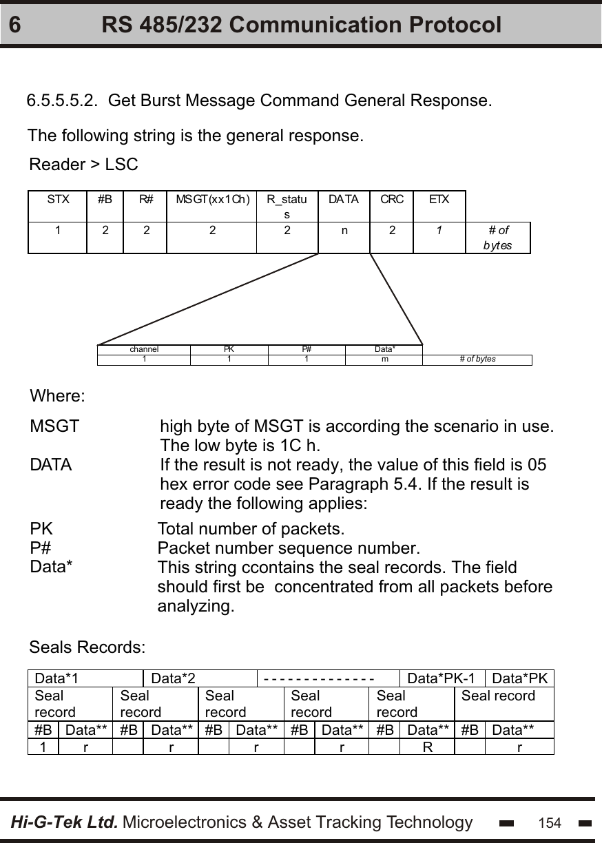Hi-G-Tek Ltd. Microelectronics &amp; Asset Tracking Technology 1546 RS 485/232 Communication Protocol6.5.5.5.2.  Get Burst Message Command General Response.The following string is the general response.Reader &gt; LSCSTX #B R# MSGT(xx1Ch) R_status DA TA  CRC ETX   1 2 2  2  2 n 2  1  # of bytes   channel PK P#  Data*  1 1 1 m # of bytes   Where:high byte of MSGT is according the scenario in use.The low byte is 1C h.If the result is not ready, the value of this field is 05hex error code see Paragraph 5.4. If the result isready the following applies: Total number of packets.Packet number sequence number.This string ccontains the seal records. The field should first be  concentrated from all packets before analyzing.Seals Records:Data*1 Data*2 - - - - - - - - - - - - - -  Data*PK-1 Data*PK Seal record Seal record Seal record Seal record Seal record Seal record #B Data** #B Data** #B Data** #B Data** #B Data** #B Data** 1 r  r  r  r  R  r  MSGT            DATA               PKP#Data*