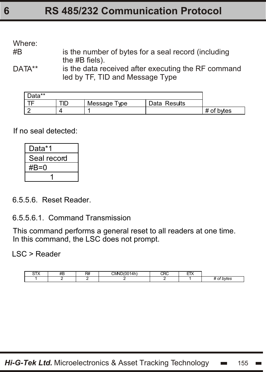 Hi-G-Tek Ltd. Microelectronics &amp; Asset Tracking Technology 1556 RS 485/232 Communication ProtocolData**  TF TID Message Type Data  Results  2 4 1  # of bytes  If no seal detected:Data*1 Seal record #B=0 1  6.5.5.6.  Reset Reader.6.5.5.6.1.  Command TransmissionThis command performs a general reset to all readers at one time.In this command, the LSC does not prompt.LSC &gt; ReaderSTX #B R# CMND(0014h) CRC ETX   1 2  2  2 2 1  # of bytes    Where:#BDATA**is the number of bytes for a seal record (includingthe #B fiels).is the data received after executing the RF commandled by TF, TID and Message Type