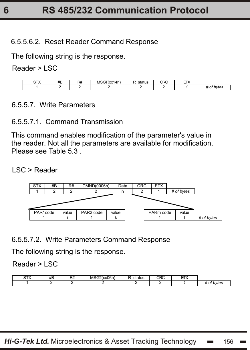 Hi-G-Tek Ltd. Microelectronics &amp; Asset Tracking Technology 1566 RS 485/232 Communication Protocol6.5.5.6.2.  Reset Reader Command ResponseThe following string is the response.Reader &gt; LSCLSC &gt; ReaderSTX #B R# MSGT(xx14h)  R_status CRC ETX   1 2  2  2 2  2  1 # of bytes    6.5.5.7.  Write Parameters6.5.5.7.1.  Command Transmission6.5.5.7.2.  Write Parameters Command ResponseThis command enables modification of the parameter&apos;s value in the reader. Not all the parameters are available for modification. Please see Table 5.3 .STX  #B R# CMND(0006h) Data CRC ETX   1  2  2  2  n  2  1  # of bytes    PAR1code  value PAR2 code  value  PARm code  value  1 i 1 k  1 l # of bytes   The following string is the response.Reader &gt; LSCSTX #B R# MSGT(xx06h)  R_status CRC ETX   1 2  2 2  2  2 1  # of bytes   