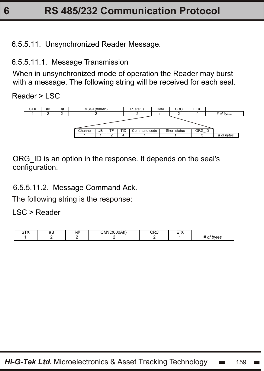 Hi-G-Tek Ltd. Microelectronics &amp; Asset Tracking Technology 1596 RS 485/232 Communication Protocol6.5.5.11.  Unsynchronized Reader Message.6.5.5.11.1.  Message TransmissionWhen in unsynchronized mode of operation the Reader may burst with a message. The following string will be received for each seal.Reader &gt; LSC STX #B R# MSGT(800Ah) R_status Data CRC ETX  1 2 2 2 2 n 2 1 # of bytes    Channel #B TF TID Command code Short status ORG_ID  1 1 2 4 1 1 3 # of bytes   ORG_ID is an option in the response. It depends on the seal&apos;s configuration.6.5.5.11.2.  Message Command Ack.The following string is the response:LSC &gt; ReaderSTX #B R# CMND(000Ah)  CRC ETX   1 2  2  2 2  1  # of bytes   