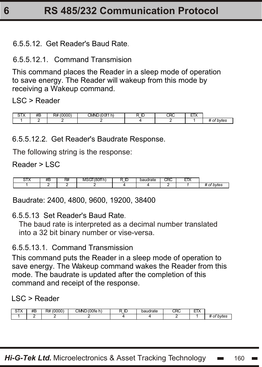 Hi-G-Tek Ltd. Microelectronics &amp; Asset Tracking Technology 1606 RS 485/232 Communication Protocol6.5.5.12.  Get Reader&apos;s Baud Rate.6.5.5.12.1.   Command TransmisionThis command places the Reader in a sleep mode of operation to save energy. The Reader will wakeup from this mode by receiving a Wakeup command.LSC &gt; ReaderSTX #B R# (0000) CMND (0 0f f  h)  R_ID CRC ETX   1 2  2  2 4  2  1 # of bytes    6.5.5.12.2.  Get Reader&apos;s Baudrate Response.The following string is the response:Reader &gt; LSCSTX #B R# MSGT(80ff h) R_ID baudrate CRC ETX   1 2  2  2 4 4  2  1 # of bytes    Baudrate: 2400, 4800, 9600, 19200, 384006.5.5.13  Set Reader&apos;s Baud Rate.6.5.5.13.1.  Command TransmissionThis command puts the Reader in a sleep mode of operation to save energy. The Wakeup command wakes the Reader from this mode. The baudrate is updated after the completion of this command and receipt of the response.LSC &gt; ReaderSTX #B R# (0000) CMND (00fe h)  R_ID baudrate CRC ETX   1 2  2  2 4  4  2 1  # of bytes   The baud rate is interpreted as a decimal number translated into a 32 bit binary number or vise-versa.
