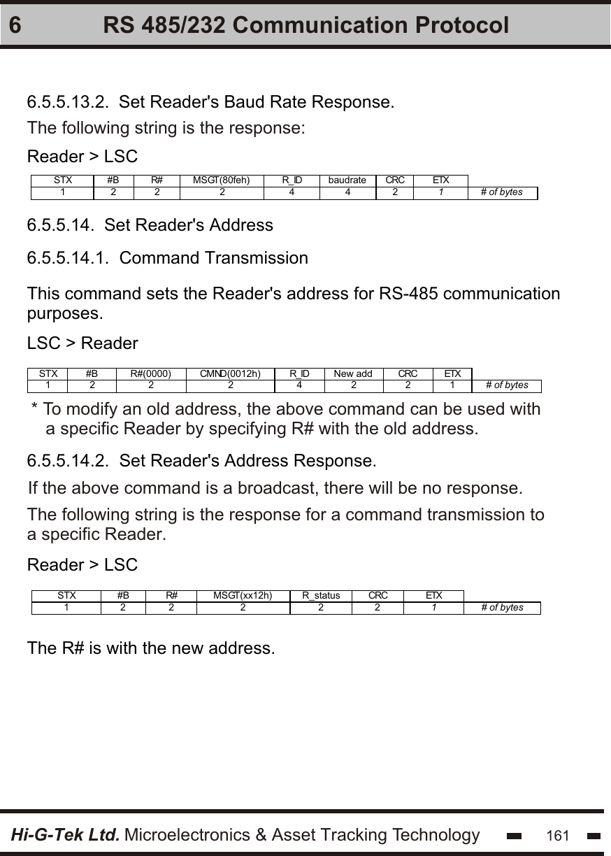 Hi-G-Tek Ltd. Microelectronics &amp; Asset Tracking Technology 1616 RS 485/232 Communication Protocol6.5.5.13.2.  Set Reader&apos;s Baud Rate Response.6.5.5.14.  Set Reader&apos;s Address6.5.5.14.1.  Command Transmission6.5.5.14.2.  Set Reader&apos;s Address Response.The following string is the response:Reader &gt; LSCSTX #B R# MSGT(80feh)  R_ID baudrate CRC ETX   1 2  2  2 4  4  2 1 # of bytes    This command sets the Reader&apos;s address for RS-485 communicationpurposes.LSC &gt; ReaderSTX #B R#(0000) CMND(0012h) R_ID New add  CRC ETX   1 2  2  2 4  2  2 1  # of bytes    The following string is the response for a command transmission to a specific Reader.Reader &gt; LSCSTX #B R# MSGT(xx12h)  R_status CRC ETX   1 2  2  2 2  2  1 # of bytes    The R# is with the new address.* To modify an old address, the above command can be used with    a specific Reader by specifying R# with the old address. If the above command is a broadcast, there will be no response.