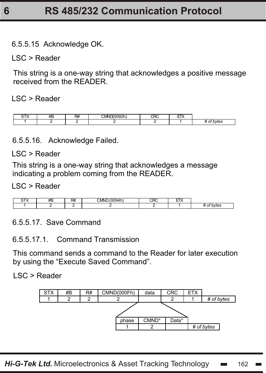 Hi-G-Tek Ltd. Microelectronics &amp; Asset Tracking Technology 1626 RS 485/232 Communication Protocol6.5.5.15  Acknowledge OK.LSC &gt; ReaderLSC &gt; ReaderLSC &gt; ReaderLSC &gt; ReaderThis string is a one-way string that acknowledges a positive message received from the READER.STX #B R# CMND(0092h) CRC ETX   1 2  2  2 2  1  # of bytes   6.5.5.16.   Acknowledge Failed.6.5.5.17.  Save Command6.5.5.17.1.    Command TransmissionThis string is a one-way string that acknowledges a message indicating a problem coming from the READER.STX #B R# CMND (0094h) CRC ETX   1 2  2  2 2  1  # of bytes   This command sends a command to the Reader for later execution by using the “Execute Saved Command”.LSC &gt; Reader STX #B R# CMND(000Fh) data CRC ETX  1 2 2 2  2 1 # of bytes    phase CMND* Data*  1 2  # of bytes   