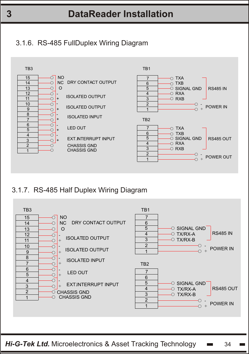 Hi-G-Tek Ltd. Microelectronics &amp; Asset Tracking Technology 34DataReader Installation 33.1.6.  RS-485 FullDuplex Wiring DiagramCHASSIS GND123456789101112131415TB3 CHASSIS GNDEXT.INTERRUPT INPUT+-+-+-+-+-ONCNODRY CONTACT OUTPUTISOLATED OUTPUT LED OUTISOLATED INPUTISOLATED OUTPUT 7356421+-POWER IN RXARXBSIGNAL GNDTXATXBRS485 INTB1TB21236457RS485 OUTPOWER OUT SIGNAL GNDTXATXBRXBRXA+-3.1.7.  RS-485 Half Duplex Wiring DiagramISOLATED INPUT82153467EXT.INTERRUPT INPUT CHASSIS GNDCHASSIS GNDLED OUT++-+-109131211TB31514ISOLATED OUTPUT ISOLATED OUTPUT DRY CONTACT OUTPUT-+--+ONONCPOWER IN RS485 INPOWER IN TB2TX/RX-ATX/RX-BSIGNAL GND4123657+-TB1SIGNAL GNDTX/RX-BTX/RX-A1236457+-RS485 OUT