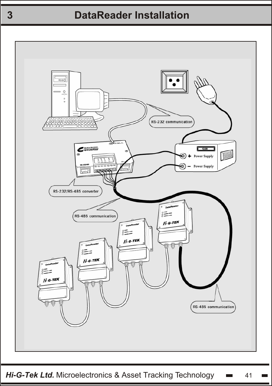 DataReader Installation 3Hi-G-Tek Ltd. Microelectronics &amp; Asset Tracking Technology 41