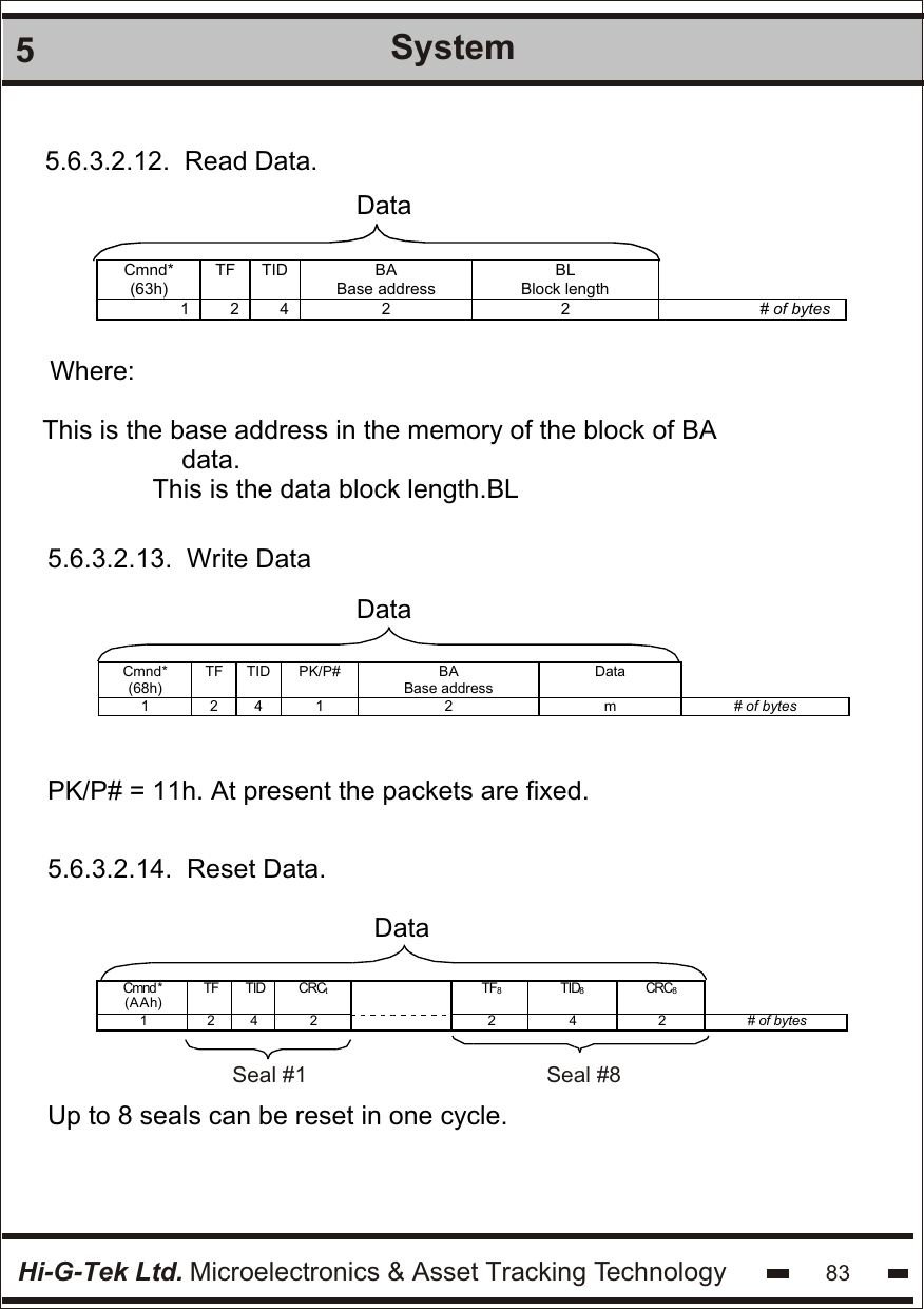 Hi-G-Tek Ltd. Microelectronics &amp; Asset Tracking Technology 835System5.6.3.2.12.  Read Data.Cmnd* (63h) TF TID BA Base address BL Block length  1 2 4 2 2 # of bytes    DataDataDataWhere:This is the base address in the memory of the block of BA                                data.              This is the data block length.BL5.6.3.2.13.  Write DataCmnd* (68h) TF TID PK/P# BA Base address Data  1 2 4 1 2 m # of bytes    PK/P# = 11h. At present the packets are fixed.5.6.3.2.14.  Reset Data.Cmnd * (AAh) TF TID CRCt  TF8 TID8 CRC8  1 2 4 2  2 4 2 # of bytes   Seal #1 Seal #8Up to 8 seals can be reset in one cycle.