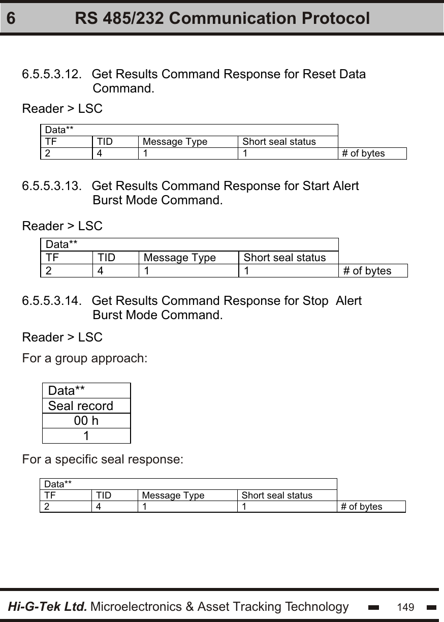 Hi-G-Tek Ltd. Microelectronics &amp; Asset Tracking Technology 1496 RS 485/232 Communication Protocol6.5.5.3.12.   Get Results Command Response for Reset Data                     Command.6.5.5.3.13.   Get Results Command Response for Start Alert                      Burst Mode Command.6.5.5.3.14.   Get Results Command Response for Stop  Alert                      Burst Mode Command.Reader &gt; LSCReader &gt; LSCReader &gt; LSCData**  TF TID Message Type Short seal status  2 4 1 1 # of bytes  For a group approach:For a specific seal response:Data**  TF TID Message Type Short seal status  2 4 1 1 # of bytes  Data** Seal record 00 h 1  Data**  TF TID Message Type Short seal status  2 4 1 1 # of bytes  