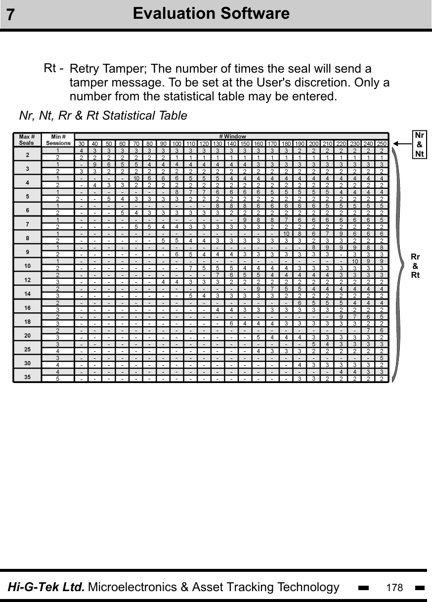 Hi-G-Tek Ltd. Microelectronics &amp; Asset Tracking Technology 178Retry Tamper; The number of times the seal will send a tamper message. To be set at the User&apos;s discretion. Only anumber from the statistical table may be entered.Nr, Nt, Rr &amp; Rt Statistical Table Rr&amp;RtNr&amp;NtRt -7Evaluation Software