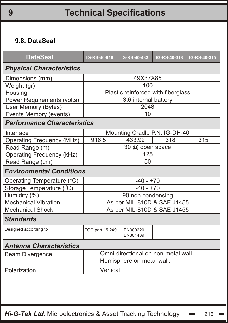 Technical Specifications9Hi-G-Tek Ltd. Microelectronics &amp; Asset Tracking Technology 2169.8. DataSeal Physical CharacteristicsPerformance CharacteristicsOOperating Temperature ( C)OStorage Temperature ( C)Humidity (%)Mechanical VibrationMechanical ShockDimensions (mm)Weight (gr)HousingPower Requirements (volts)User Memory (Bytes)Events Memory (events)InterfaceOperating Frequency (MHz)Read Range (m)Operating Frequency (kHz)Read Range (cm)StandardsEnvironmental Conditions49X37X85100Plastic reinforced with fiberglass3.6 internal battery204810Mounting Cradle P.N. IG-DH-4030 @ open space12550-40 - +70-40 - +7090 non condensingAs per MIL-810D &amp; SAE J1455As per MIL-810D &amp; SAE J1455DataSeal IG-RS-40-916 IG-RS-40-433 IG-RS-40-318 IG-RS-40-315916.5 433.92 318 315Designed according to EN300220EN301489FCC part 15.249Antenna CharacteristicsBeam Divergence Omni-directional on non-metal wall.Hemisphere on metal wall.Polarization Vertical