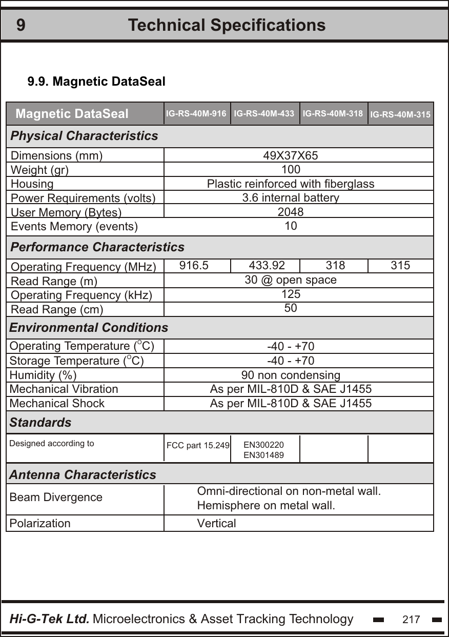 Technical Specifications9Hi-G-Tek Ltd. Microelectronics &amp; Asset Tracking Technology 2179.9. Magnetic DataSeal Physical CharacteristicsPerformance CharacteristicsOOperating Temperature ( C)OStorage Temperature ( C)Humidity (%)Mechanical VibrationMechanical ShockDimensions (mm)Weight (gr)HousingPower Requirements (volts)User Memory (Bytes)Events Memory (events)Operating Frequency (MHz)Read Range (m)Operating Frequency (kHz)Read Range (cm)StandardsAntenna CharacteristicsEnvironmental Conditions49X37X65100Plastic reinforced with fiberglass3.6 internal battery20481030 @ open space12550-40 - +70-40 - +7090 non condensingAs per MIL-810D &amp; SAE J1455As per MIL-810D &amp; SAE J1455Magnetic DataSealBeam Divergence Omni-directional on non-metal wall.Hemisphere on metal wall.Polarization VerticalIG-RS-40M-315IG-RS-40M-318IG-RS-40M-433IG-RS-40M-916916.5 433.92 318 315Designed according to EN300220EN301489FCC part 15.249