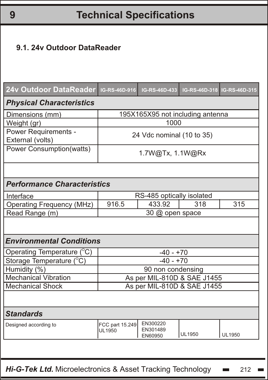 Technical Specifications9Hi-G-Tek Ltd. Microelectronics &amp; Asset Tracking Technology 212Physical CharacteristicsPerformance CharacteristicsOOperating Temperature ( C)OStorage Temperature ( C)Humidity (%)Mechanical VibrationMechanical ShockDimensions (mm)Weight (gr)Power Requirements - External (volts)InterfaceOperating Frequency (MHz)Read Range (m)StandardsEnvironmental Conditions195X165X95 not including antenna1000RS-485 optically isolated30 @ open space-40 - +70-40 - +7090 non condensingAs per MIL-810D &amp; SAE J1455As per MIL-810D &amp; SAE J1455FCC part 15.24924v Outdoor DataReader IG-RS-46D-916 IG-RS-46D-433 IG-RS-46D-318 IG-RS-46D-315916.5 433.92 318 3159.1. 24v Outdoor DataReaderPower Consumption(watts)24 Vdc nominal (10 to 35)1.7W@Tx, 1.1W@RxDesigned according toUL1950EN300220EN301489EN60950 UL1950 UL1950