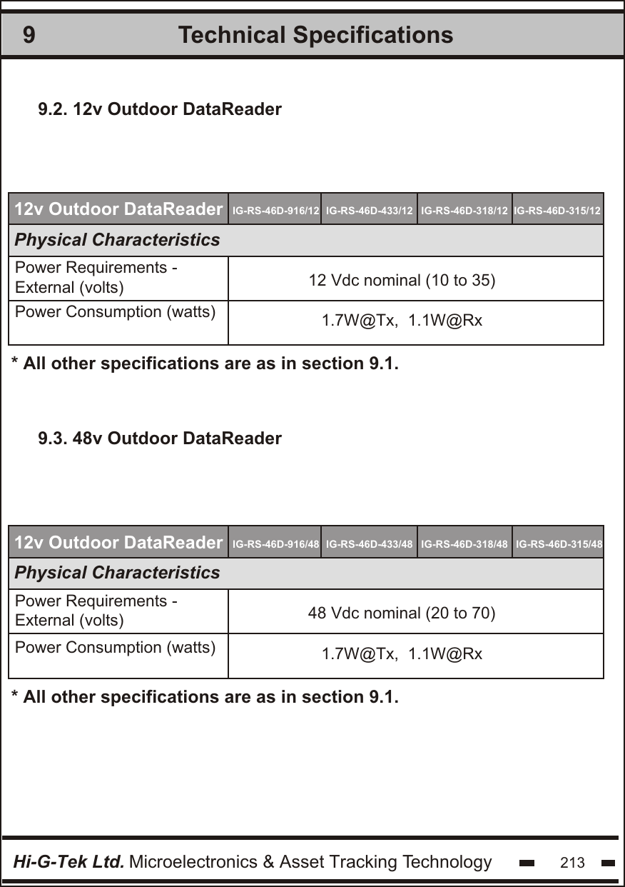 Technical Specifications9Hi-G-Tek Ltd. Microelectronics &amp; Asset Tracking Technology 213Physical CharacteristicsPower Requirements - External (volts)12v Outdoor DataReader9.2. 12v Outdoor DataReader Power Consumption (watts)12 Vdc nominal (10 to 35)* All other specifications are as in section 9.1.Physical CharacteristicsPower Requirements - External (volts)12v Outdoor DataReader9.3. 48v Outdoor DataReader 48 Vdc nominal (20 to 70)* All other specifications are as in section 9.1.IG-RS-46D-916/12 IG-RS-46D-433/12 IG-RS-46D-318/12 IG-RS-46D-315/12IG-RS-46D-916/48 IG-RS-46D-433/48 IG-RS-46D-318/48 IG-RS-46D-315/481.7W@Tx,  1.1W@Rx1.7W@Tx,  1.1W@RxPower Consumption (watts)