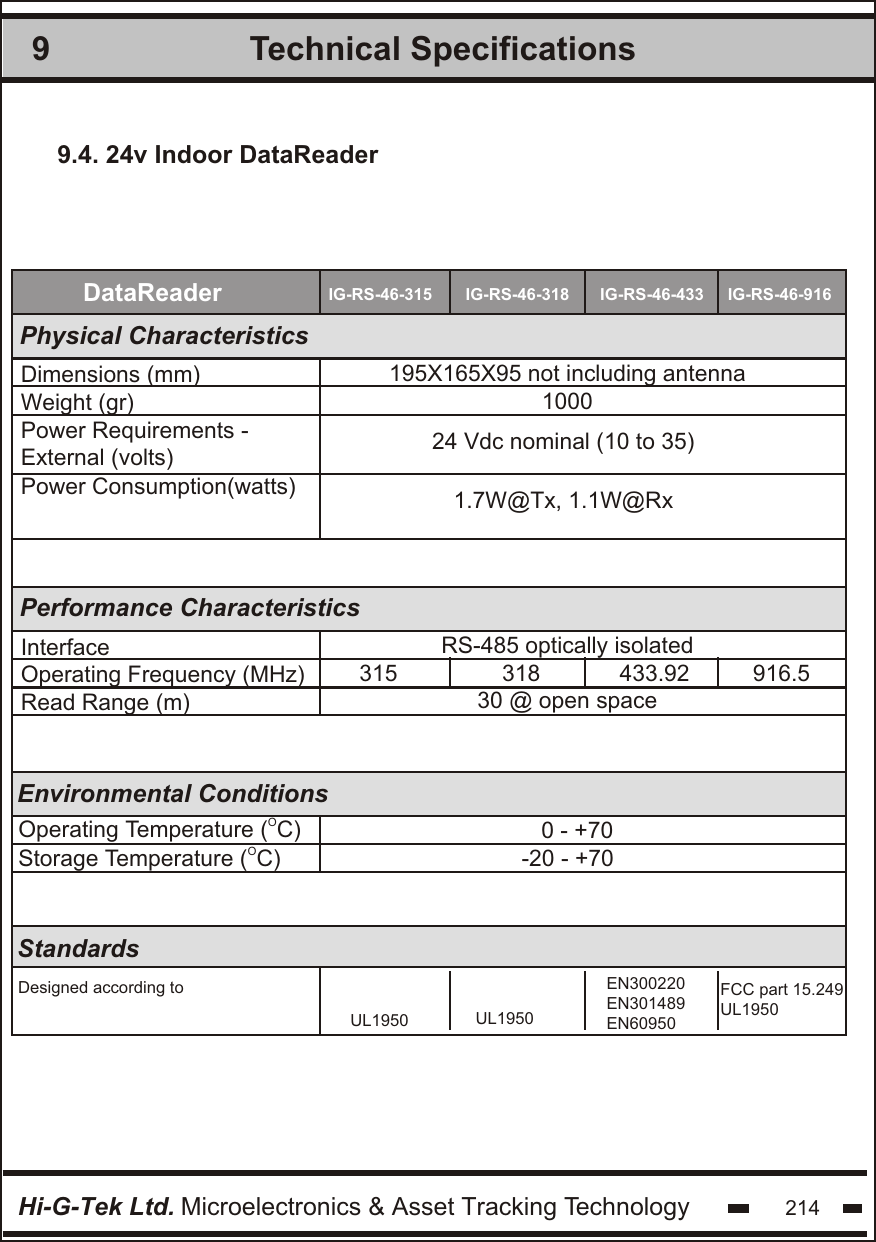 Technical Specifications9Hi-G-Tek Ltd. Microelectronics &amp; Asset Tracking Technology 214Physical CharacteristicsPerformance CharacteristicsOOperating Temperature ( C)OStorage Temperature ( C)Dimensions (mm)Weight (gr)InterfaceOperating Frequency (MHz)Read Range (m)StandardsEnvironmental Conditions195X165X95 not including antenna1000RS-485 optically isolated30 @ open space   0 - +70-20 - +70DataReader  IG-RS-46-315 IG-RS-46-318 IG-RS-46-433 IG-RS-46-916315 318 433.92 916.59.4. 24v Indoor DataReader Power Requirements - External (volts) 24 Vdc nominal (10 to 35)Designed according toUL1950EN300220EN301489EN60950UL1950UL1950FCC part 15.249Power Consumption(watts) 1.7W@Tx, 1.1W@Rx