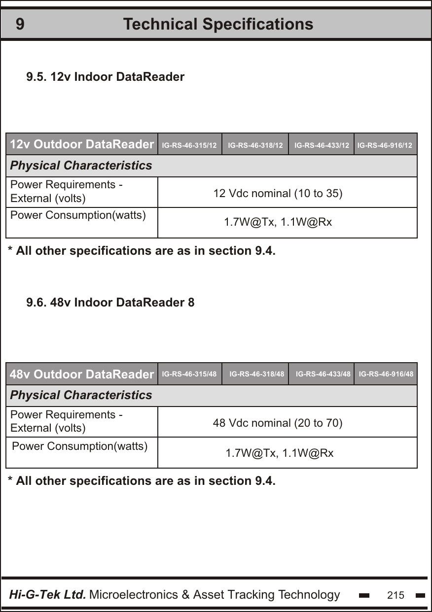 Technical Specifications9Hi-G-Tek Ltd. Microelectronics &amp; Asset Tracking Technology 215Physical CharacteristicsPower Requirements - External (volts)12v Outdoor DataReader9.5. 12v Indoor DataReader 12 Vdc nominal (10 to 35)* All other specifications are as in section 9.4.Physical CharacteristicsPower Requirements - External (volts)48v Outdoor DataReader9.6. 48v Indoor DataReader 848 Vdc nominal (20 to 70)* All other specifications are as in section 9.4.IG-RS-46-315/12IG-RS-46-315/48IG-RS-46-318/12IG-RS-46-318/48IG-RS-46-433/12IG-RS-46-433/48IG-RS-46-916/12IG-RS-46-916/48Power Consumption(watts) 1.7W@Tx, 1.1W@RxPower Consumption(watts) 1.7W@Tx, 1.1W@Rx