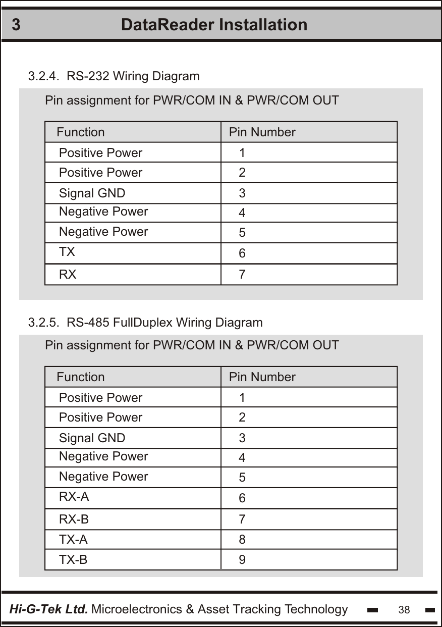 DataReader Installation 3Hi-G-Tek Ltd. Microelectronics &amp; Asset Tracking Technology 383.2.4.  RS-232 Wiring DiagramPin assignment for PWR/COM IN &amp; PWR/COM OUTFunction Pin NumberPositive PowerPositive PowerSignal GNDNegative PowerNegative PowerTXRX12345673.2.5.  RS-485 FullDuplex Wiring DiagramPin assignment for PWR/COM IN &amp; PWR/COM OUTFunction Pin NumberPositive PowerPositive PowerSignal GNDNegative PowerNegative PowerRX-ARX-BTX-ATX-B123456789