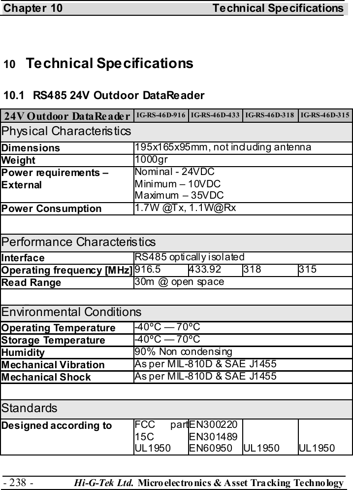 Chapter 10  Technical Specifications - 238 -  Hi-G-Tek Ltd. Micro elec tro nics &amp; A sset Tra cking Techno logy    10  Technical Specifications 10.1  RS485 24V Outdoor DataReader 24V Outdoor DataReader  IG-RS-46D-916  IG-RS-46D-433  IG-RS-46D-318  IG-RS-46D-315 Physical Characteristics Dimensions  195x165x95mm, not including antenna Weight  1000gr Power requirements – External Nominal - 24VDC Mini mum – 10VDC Maximum – 35VDC Power Consumption  1.7W @Tx, 1.1W@Rx  Performance Characteristics Interface  RS485 optically isolated Operating frequency [MHz] 916.5 433.92 318  315 Read Range  30m @ open space  Environmental Conditions Operating Temperature  -40ºC — 70ºC Storage Temperature  -40ºC — 70ºC Humidity  90% Non condensing Mechanical Vibration  As per MIL-810D &amp; SAE J1455 Mechanical Shock  As per MIL-810D &amp; SAE J1455  Standards Designed according  to  FCC part15C UL1950 EN300220 EN301489 EN60950   UL1950   UL1950 