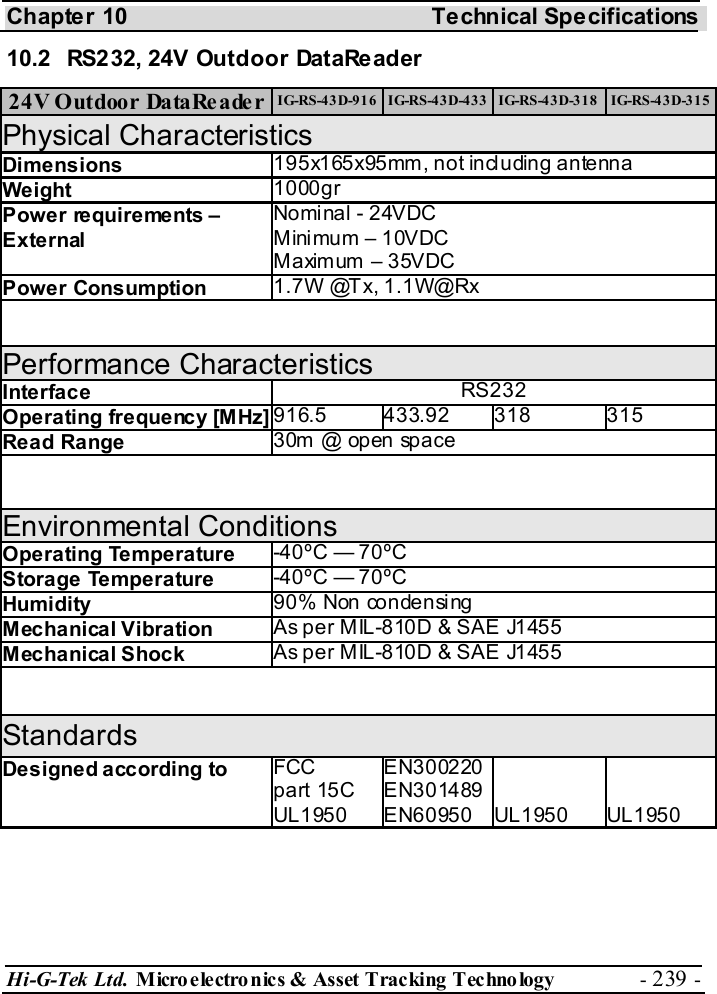Chapter 10  Technical Specifications Hi-G-Tek Ltd. Micro electro nics &amp; Asset Tracking  Technology  - 239 -  10.2  RS232, 24V Outdoor DataReader 24V Outdoor DataReader  IG-RS-43D-916  IG-RS-43D-433  IG-RS-43D-318  IG-RS-43D-315 Physical Characteristics Dimensions  195x165x95mm, not including antenna Weight  1000gr Power requirements – External Nominal - 24VDC Mini mum – 10VDC Maximum – 35VDC Power Consumption  1.7W @Tx, 1.1W@Rx  Performance Characteristics Interface  RS232 Operating frequency [MHz] 916.5 433.92 318  315 Read Range  30m @ open space  Environmental Conditions Operating Temperature  -40ºC — 70ºC Storage Temperature  -40ºC — 70ºC Humidity  90% Non condensing Mechanical Vibration  As per MIL-810D &amp; SAE J1455 Mechanical Shock  As per MIL-810D &amp; SAE J1455  Standards Designed according  to  FCC  part 15C UL1950 EN300220 EN301489 EN60950   UL1950   UL1950  
