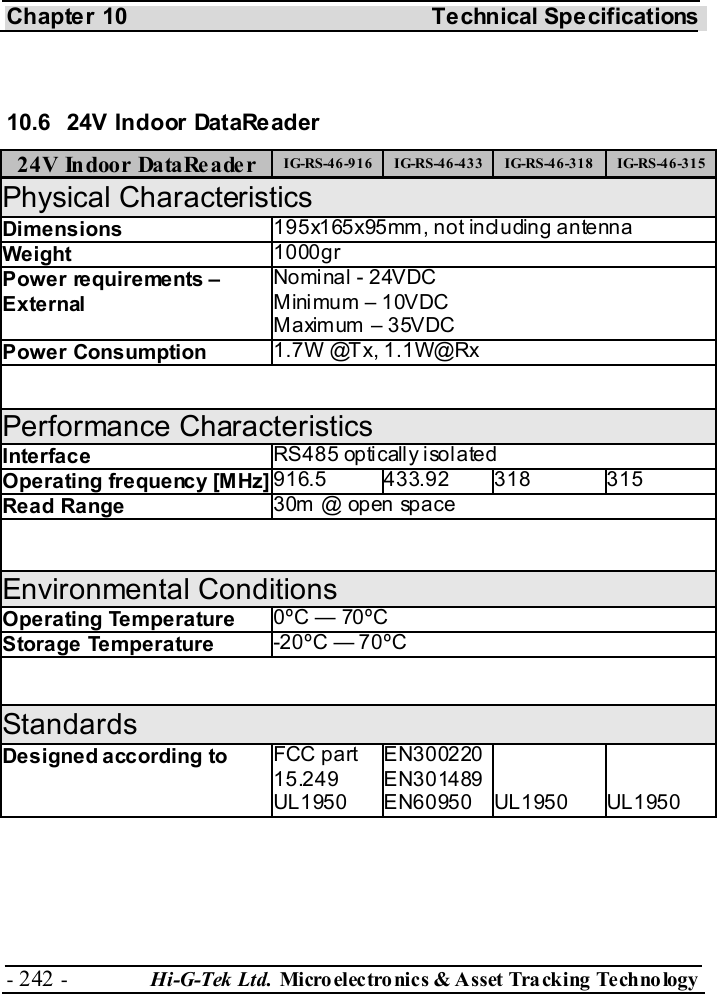 Chapter 10  Technical Specifications - 242 -  Hi-G-Tek Ltd. Micro elec tro nics &amp; A sset Tra cking Techno logy    10.6  24V Indoor DataReader  24V Indoor DataReader  IG-RS-46-916  IG-RS-46-433  IG-RS-46-318  IG-RS-46-315 Physical Characteristics Dimensions  195x165x95mm, not including antenna Weight  1000gr Power requirements – External Nominal - 24VDC Mini mum – 10VDC Maximum – 35VDC Power Consumption  1.7W @Tx, 1.1W@Rx  Performance Characteristics Interface  RS485 optically isolated Operating frequency [MHz] 916.5 433.92 318  315 Read Range  30m @ open space  Environmental Conditions Operating Temperature  0ºC — 70ºC Storage Temperature  -20ºC — 70ºC  Standards Designed according  to  FCC part 15.249 UL1950 EN300220 EN301489 EN60950   UL1950   UL1950  