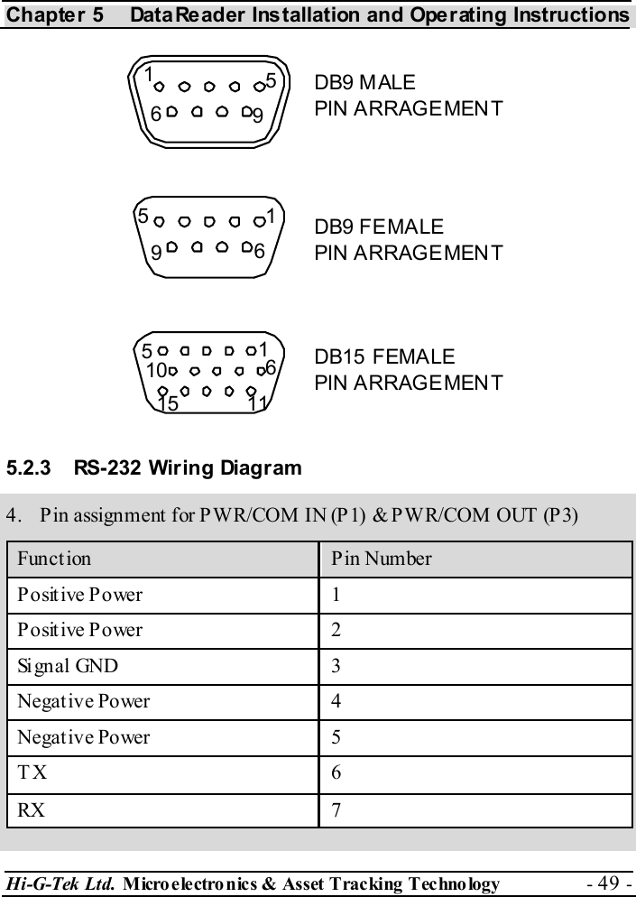 Chapter 5  DataReader Installation and Operating Instructions Hi-G-Tek Ltd. Micro electro nics &amp; Asset Tracking  Technology  - 49 -  DB9 MALEPIN ARRAGEMENT1569DB9 FEMALEPIN ARRAGEMENT1569DB15 FEMALEPIN ARRAGEMENT156101115  5.2.3 RS-232 Wiring Diagram  4.  P in assignment  for P WR/COM IN (P 1) &amp; P WR/COM OUT (P 3) Funct ion  Pin Number Positive Power  1 Positive Power  2 Signal GND  3 Negative Power  4 Negative Power  5 TX  6 RX  7  