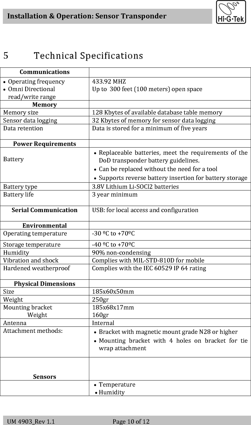   Installation&amp;Operation:SensorTransponderUM4903_Rev1.1 Page10of125 TTeecchhnniiccaallSSppeecciiffiiccaattiioonnssCommunications• Operatingfrequency• OmniDirectionalread/writerange433.92MHZUpto300feet(100meters)openspaceMemoryMemorysize 128KbytesofavailabledatabasetablememorySensordatalogging 32KbytesofmemoryforsensordataloggingDataretention DataisstoredforaminimumoffiveyearsPowerRequirementsBattery• Replaceable batteries, meet the requirements of theDoDtransponderbatteryguidelines.• Canbereplacedwithouttheneedforatool• SupportsreversebatteryinsertionforbatterystorageBatterytype 3.8VLithiumLi‐SOCl2batteriesBatterylife3yearminimumSerialCommunicationUSB:forlocalaccessandconfigurationEnvironmentalOperatingtemperature ‐30ºCto+70ºCStoragetemperature ‐40ºCto+70ºCHumidity 90%non‐condensingVibrationandshock ComplieswithMIL‐STD‐810DformobileHardenedweatherproof ComplieswiththeIEC60529IP64ratingPhysicalDimensionsSize 185x60x50mmWeight 250grMountingbracketWeight185x68x17mm160grAntenna InternalAttachmentmethods:• BracketwithmagneticmountgradeN28orhigher• Mountingbracketwith4holesonbracketfortiewrapattachmentSensors• Temperature• Humidity