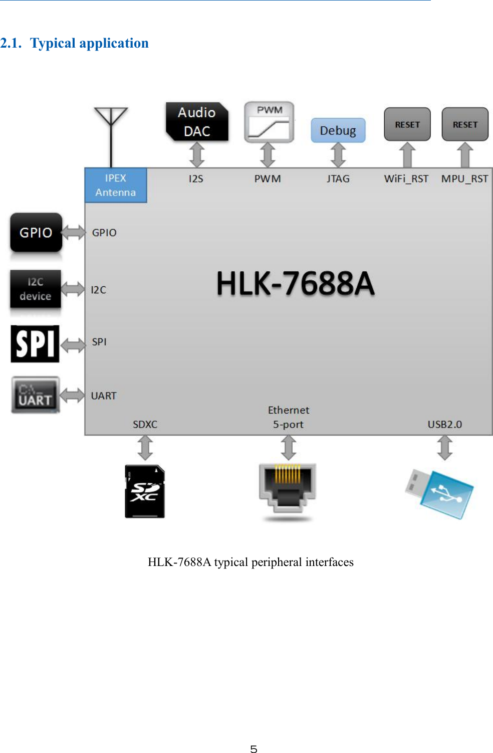 ５2.1. Typical applicationHLK-7688A typical peripheral interfaces