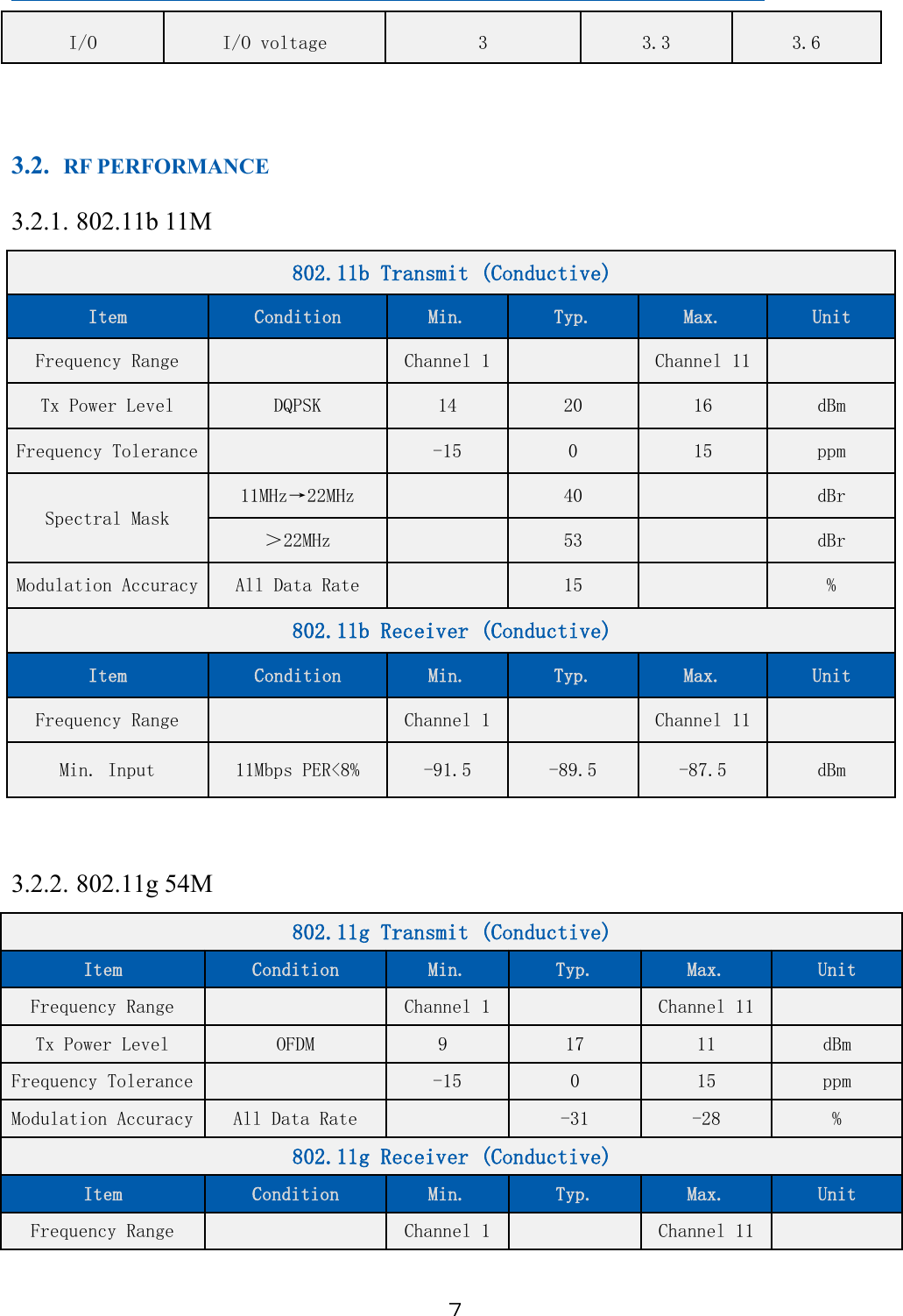 ７I/O I/O voltage 3 3.3 3.63.2. RF PERFORMANCE3.2.1. 802.11b 11M802.11b Transmit (Conductive)Item Condition Min. Typ. Max. UnitFrequency Range Channel 1 Channel 11Tx Power Level DQPSK 14 20 16 dBmFrequency Tolerance -15 0 15 ppmSpectral Mask11MHz→22MHz 40 dBr＞22MHz 53 dBrModulation Accuracy All Data Rate 15 %802.11b Receiver (Conductive)Item Condition Min. Typ. Max. UnitFrequency Range Channel 1 Channel 11Min. Input 11Mbps PER&lt;8% -91.5 -89.5 -87.5 dBm3.2.2. 802.11g 54M802.11g Transmit (Conductive)Item Condition Min. Typ. Max. UnitFrequency Range Channel 1 Channel 11Tx Power Level OFDM 9 17 11 dBmFrequency Tolerance -15 0 15 ppmModulation Accuracy All Data Rate -31 -28 %802.11g Receiver (Conductive)Item Condition Min. Typ. Max. UnitFrequency Range Channel 1 Channel 11