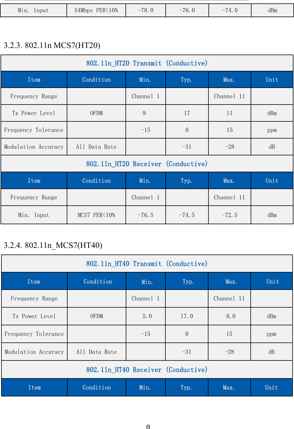 ８Min. Input 54Mbps PER&lt;10% -78.0 -76.0 -74.0 dBm3.2.3. 802.11n MCS7(HT20)802.11n_HT20 Transmit (Conductive)Item Condition Min. Typ. Max. UnitFrequency Range Channel 1 Channel 11Tx Power Level OFDM 9 17 11 dBmFrequency Tolerance -15 0 15 ppmModulation Accuracy All Data Rate -31 -28 dB802.11n_HT20 Receiver (Conductive)Item Condition Min. Typ. Max. UnitFrequency Range Channel 1 Channel 11Min. Input MCS7 PER&lt;10% -76.5 -74.5 -72.5 dBm3.2.4. 802.11n_MCS7(HT40)802.11n_HT40 Transmit (Conductive)Frequency Range Channel 1 Channel 11Tx Power Level OFDM 5.0 17.0 8.0 dBmFrequency Tolerance -15 0 15 ppmModulation Accuracy All Data Rate -31 -28 dB802.11n_HT40 Receiver (Conductive)Item Condition Min. Typ. Max. UnitItem Condition Min. Typ. Max. Unit