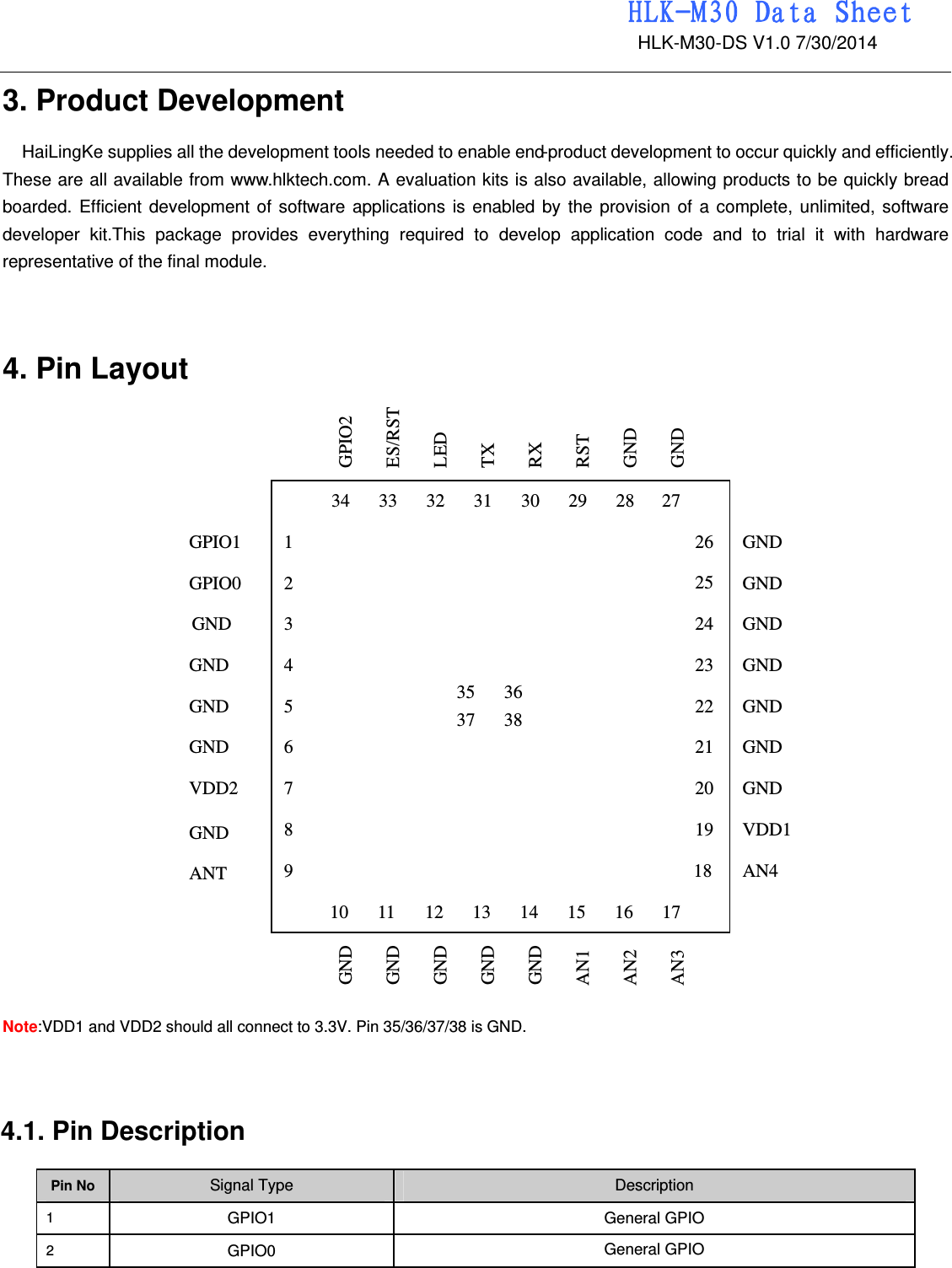                                                                 HLK-M30 Data Sheet                                             HLK-M30-DS V1.0 7/30/2014   3. Product Development   HaiLingKe supplies all the development tools needed to enable end-product development to occur quickly and efficiently. These are all available from www.hlktech.com. A evaluation kits is also available, allowing products to be quickly bread boarded. Efficient development of software applications is enabled by the provision of a complete, unlimited, software developer kit.This package provides everything required to develop application code and to trial it with hardware representative of the final module.     4. Pin Layout                   Note:VDD1 and VDD2 should all connect to 3.3V. Pin 35/36/37/38 is GND.  4.1. Pin Description   Pin No   Signal Type    Description  1   GPIO1  General GPIO   2  GPIO0  General GPIO   GPIO1 GPIO0 GND GND GND GND GND GND GND GND GND GND GND VDD1 AN4  GND VDD2 1 2 34 5 6 7 8 9 10 11 12 13 14 15 16 17 18 19 20 21 22 23 24 25 26 27 28 29 30 31 32 33 34 35 37 36 38  GND  GND  GND  GND  AN1  AN2  AN3  GPIO2  ES/RST LED  TX  RX  RST  GND  GND GND ANT 