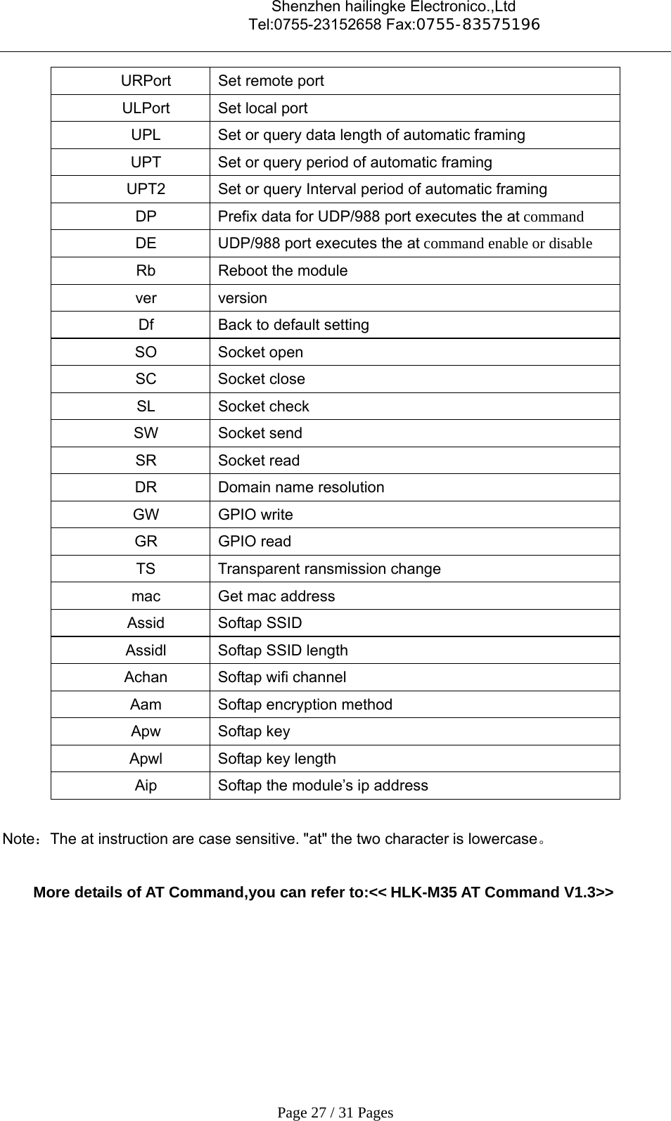                                    Shenzhen hailingke Electronico.,Ltd                                  Tel:0755-23152658 Fax:0755-83575196   Page 27 / 31 Pages URPort  Set remote port ULPort  Set local port UPL  Set or query data length of automatic framing UPT  Set or query period of automatic framing UPT2  Set or query Interval period of automatic framing DP  Prefix data for UDP/988 port executes the at command DE  UDP/988 port executes the at command enable or disable Rb  Reboot the module ver version Df  Back to default setting SO Socket open SC Socket close SL Socket check SW Socket send SR Socket read DR  Domain name resolution GW GPIO write GR GPIO read TS Transparent ransmission change mac  Get mac address Assid Softap SSID Assidl Softap SSID length Achan Softap wifi channel Aam  Softap encryption method Apw Softap key Apwl  Softap key length Aip  Softap the module’s ip address  Note：The at instruction are case sensitive. &quot;at&quot; the two character is lowercase。  More details of AT Command,you can refer to:&lt;&lt; HLK-M35 AT Command V1.3&gt;&gt;    