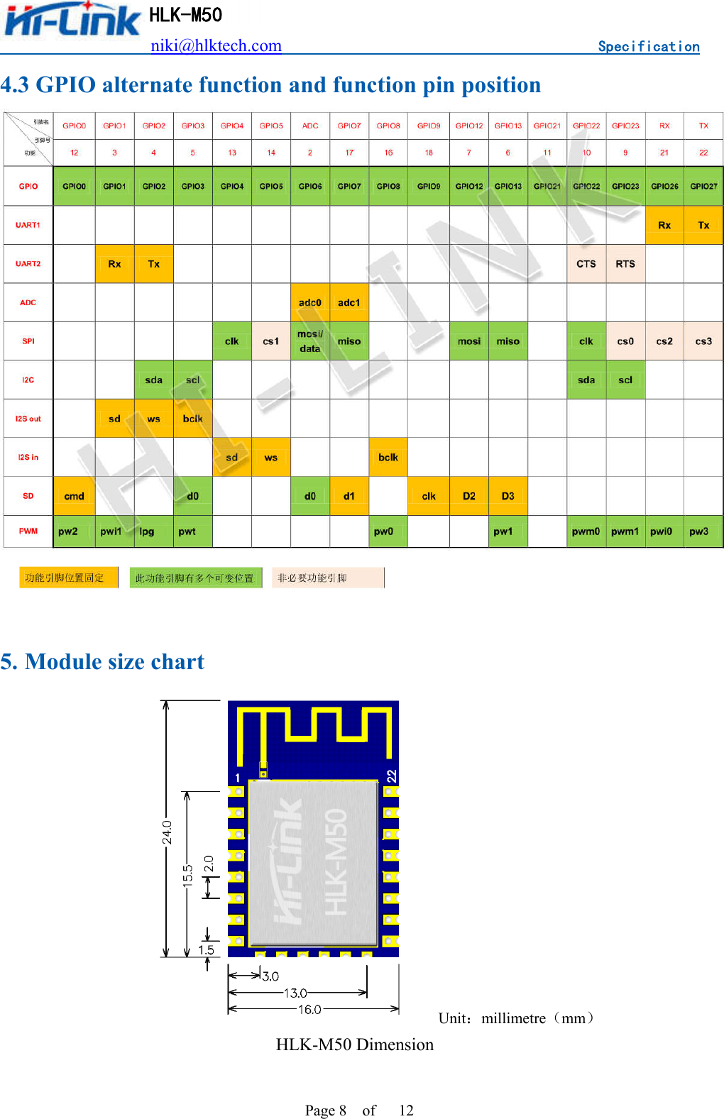                          niki@hlktech.com                                    Specification         HLK-M50 Page 8    of      12 4.3 GPIO alternate function and function pin position   5. Module size chart     Unit：millimetre（mm）                             HLK-M50 Dimension 