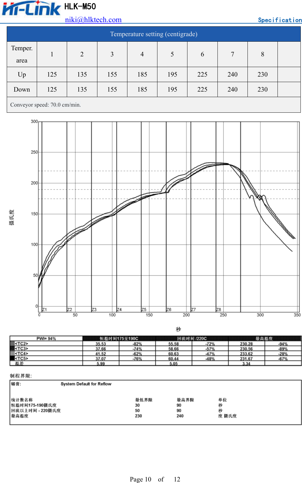                          niki@hlktech.com                                    Specification         HLK-M50 Page 10    of      12 Temperature setting (centigrade) Temper. area 1  2  3  4  5  6  7  8   Up  125  135  155  185  195  225  240  230   Down  125  135  155  185  195  225  240  230   Conveyor speed: 70.0 cm/min.    