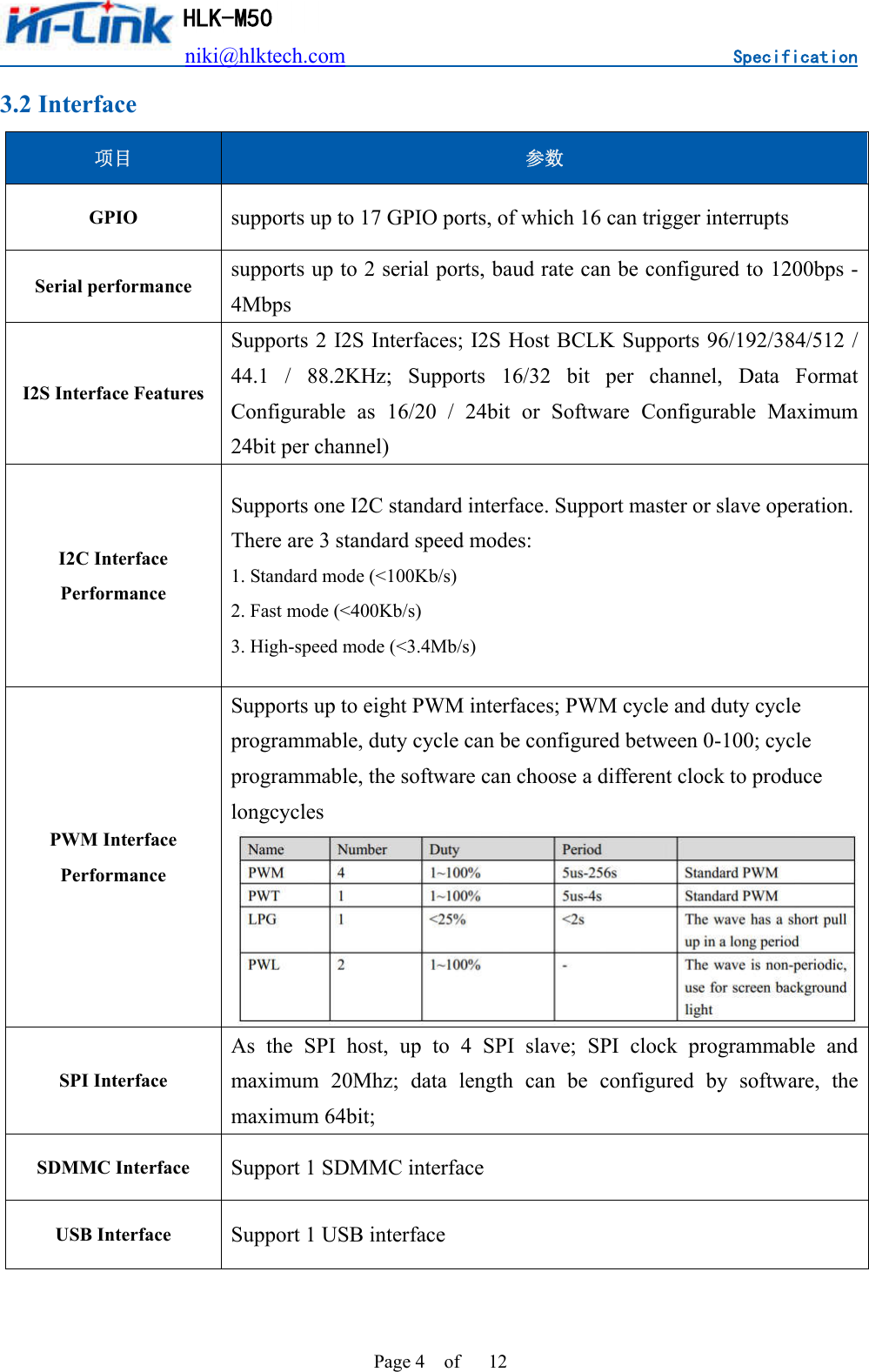                          niki@hlktech.com                                    Specification         HLK-M50 Page 4    of      12 3.2 Interface 项目 参数 GPIO  supports up to 17 GPIO ports, of which 16 can trigger interrupts Serial performance  supports up to 2 serial ports, baud rate can be configured to 1200bps - 4Mbps I2S Interface Features Supports 2 I2S Interfaces; I2S Host BCLK Supports 96/192/384/512 / 44.1  /  88.2KHz;  Supports  16/32  bit  per  channel,  Data  Format Configurable  as  16/20  /  24bit  or  Software  Configurable  Maximum 24bit per channel) I2C Interface Performance Supports one I2C standard interface. Support master or slave operation. There are 3 standard speed modes:   1. Standard mode (&lt;100Kb/s)   2. Fast mode (&lt;400Kb/s)   3. High-speed mode (&lt;3.4Mb/s) PWM Interface Performance Supports up to eight PWM interfaces; PWM cycle and duty cycle programmable, duty cycle can be configured between 0-100; cycle programmable, the software can choose a different clock to produce longcyclesSPI Interface As  the  SPI  host,  up  to  4  SPI  slave;  SPI  clock  programmable  and maximum  20Mhz;  data  length  can  be  configured  by  software,  the maximum 64bit; SDMMC Interface  Support 1 SDMMC interface USB Interface  Support 1 USB interface  