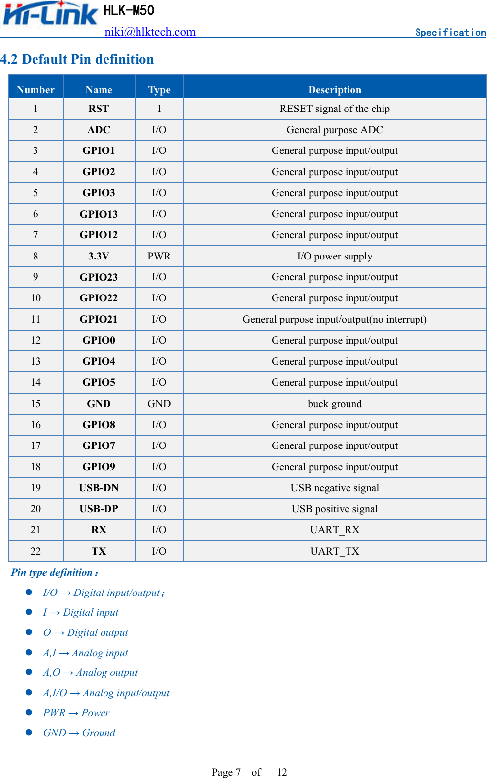                          niki@hlktech.com                                    Specification         HLK-M50 Page 7    of      12 4.2 Default Pin definition Number Name  Type  Description 1  RST  I  RESET signal of the chip 2  ADC  I/O  General purpose ADC 3  GPIO1  I/O  General purpose input/output 4  GPIO2  I/O  General purpose input/output 5  GPIO3  I/O  General purpose input/output 6  GPIO13  I/O  General purpose input/output 7  GPIO12  I/O  General purpose input/output 8  3.3V  PWR  I/O power supply 9  GPIO23  I/O  General purpose input/output 10  GPIO22  I/O  General purpose input/output 11  GPIO21  I/O  General purpose input/output(no interrupt) 12  GPIO0  I/O  General purpose input/output 13  GPIO4  I/O  General purpose input/output 14  GPIO5  I/O  General purpose input/output 15  GND  GND  buck ground 16  GPIO8  I/O  General purpose input/output 17  GPIO7  I/O  General purpose input/output 18  GPIO9  I/O  General purpose input/output 19  USB-DN  I/O  USB negative signal 20  USB-DP  I/O  USB positive signal 21  RX  I/O  UART_RX 22  TX  I/O  UART_TX Pin type definition：  I/O → Digital input/output；  I → Digital input  O → Digital output  A,I → Analog input  A,O → Analog output  A,I/O → Analog input/output  PWR → Power  GND → Ground 