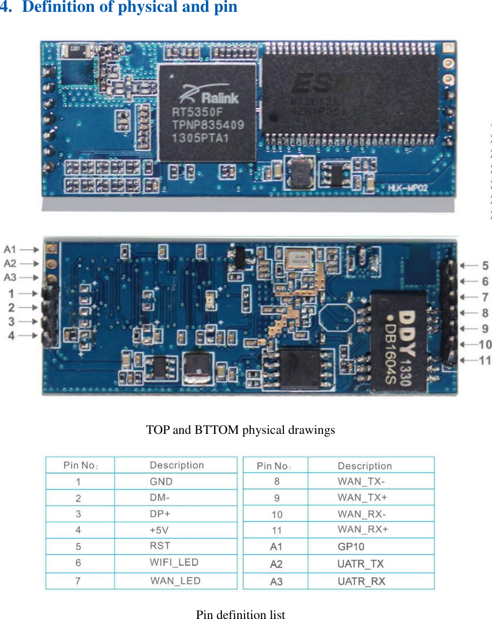 4. Definition of physical and pin  TOP and BTTOM physical drawings  Pin definition list     