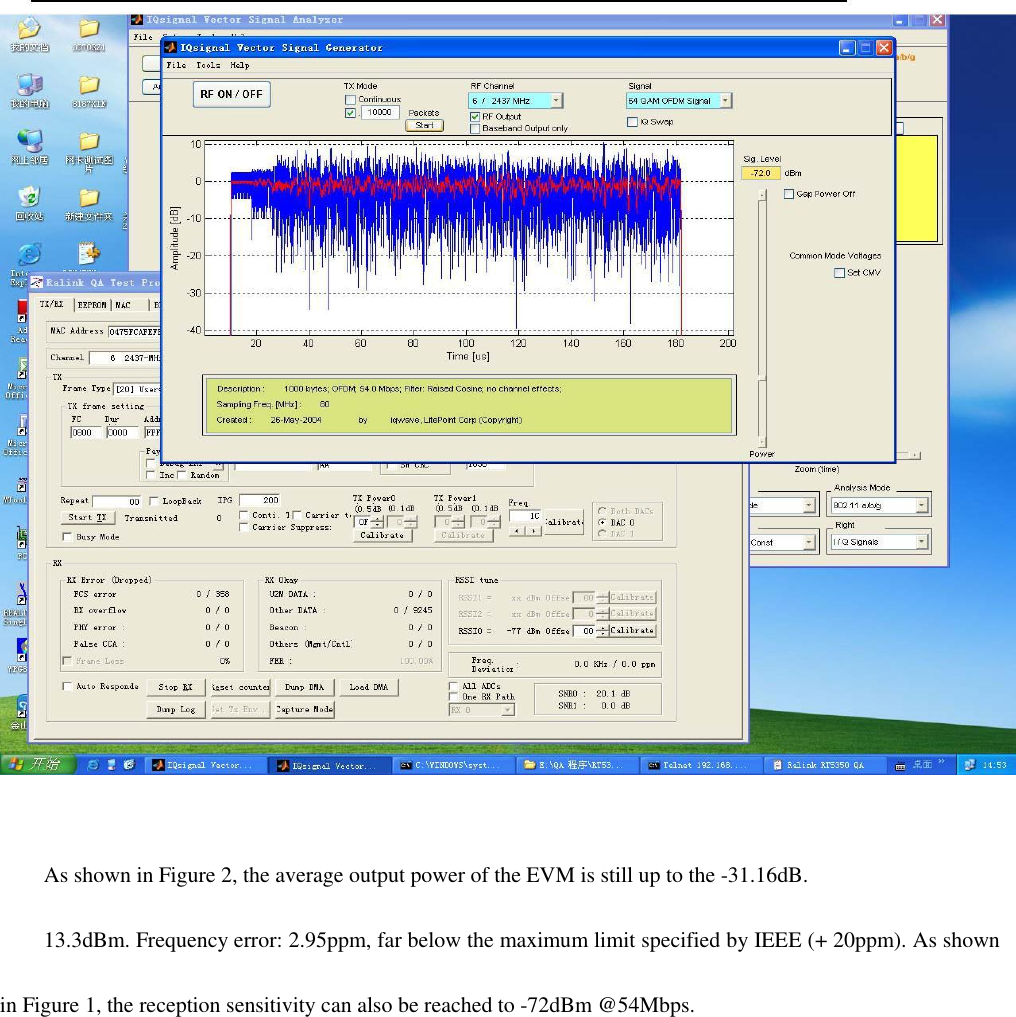     As shown in Figure 2, the average output power of the EVM is still up to the -31.16dB. 13.3dBm. Frequency error: 2.95ppm, far below the maximum limit specified by IEEE (+ 20ppm). As shown in Figure 1, the reception sensitivity can also be reached to -72dBm @54Mbps. 