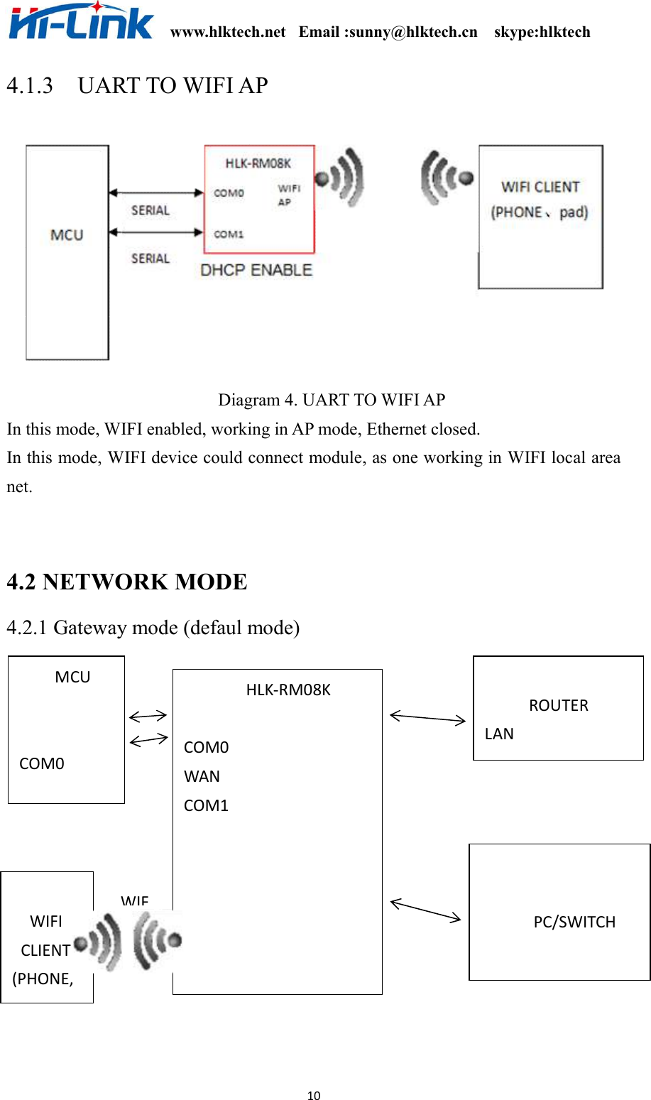                                                              www.hlktech.net   Email :sunny@hlktech.cn    skype:hlktech   10 4.1.3    UART TO WIFI AP  Diagram 4. UART TO WIFI AP   In this mode, WIFI enabled, working in AP mode, Ethernet closed. In this mode, WIFI device could connect module, as one working in WIFI local area net.   4.2 NETWORK MODE   4.2.1 Gateway mode (defaul mode)               MCU              COM0                      HLK-RM08K  COM0             WAN COM1                      ROUTER LAN               PC/SWITCH      WIFI     CLIENT (PHONE,     PAD) WIF