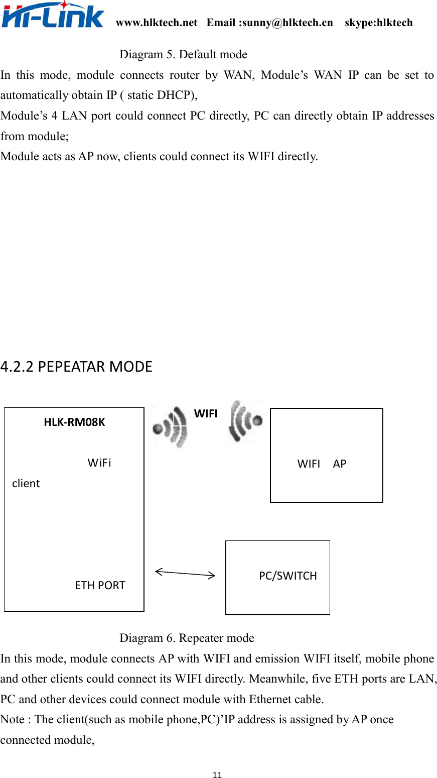                                                              www.hlktech.net   Email :sunny@hlktech.cn    skype:hlktech   11                                       Diagram 5. Default mode   In  this  mode,  module  connects  router  by  WAN,  Module’s  WAN  IP  can  be  set  to automatically obtain IP ( static DHCP), Module’s 4 LAN port could connect PC directly, PC can directly obtain IP addresses from module; Module acts as AP now, clients could connect its WIFI directly.            4.2.2 PEPEATAR MODE                                                       Diagram 6. Repeater mode In this mode, module connects AP with WIFI and emission WIFI itself, mobile phone and other clients could connect its WIFI directly. Meanwhile, five ETH ports are LAN, PC and other devices could connect module with Ethernet cable. Note : The client(such as mobile phone,PC)’IP address is assigned by AP once connected module,                PC/SWITCH           HLK-RM08K                        WiFi  client               ETH PORT                     WIFI    AP     WIFI 