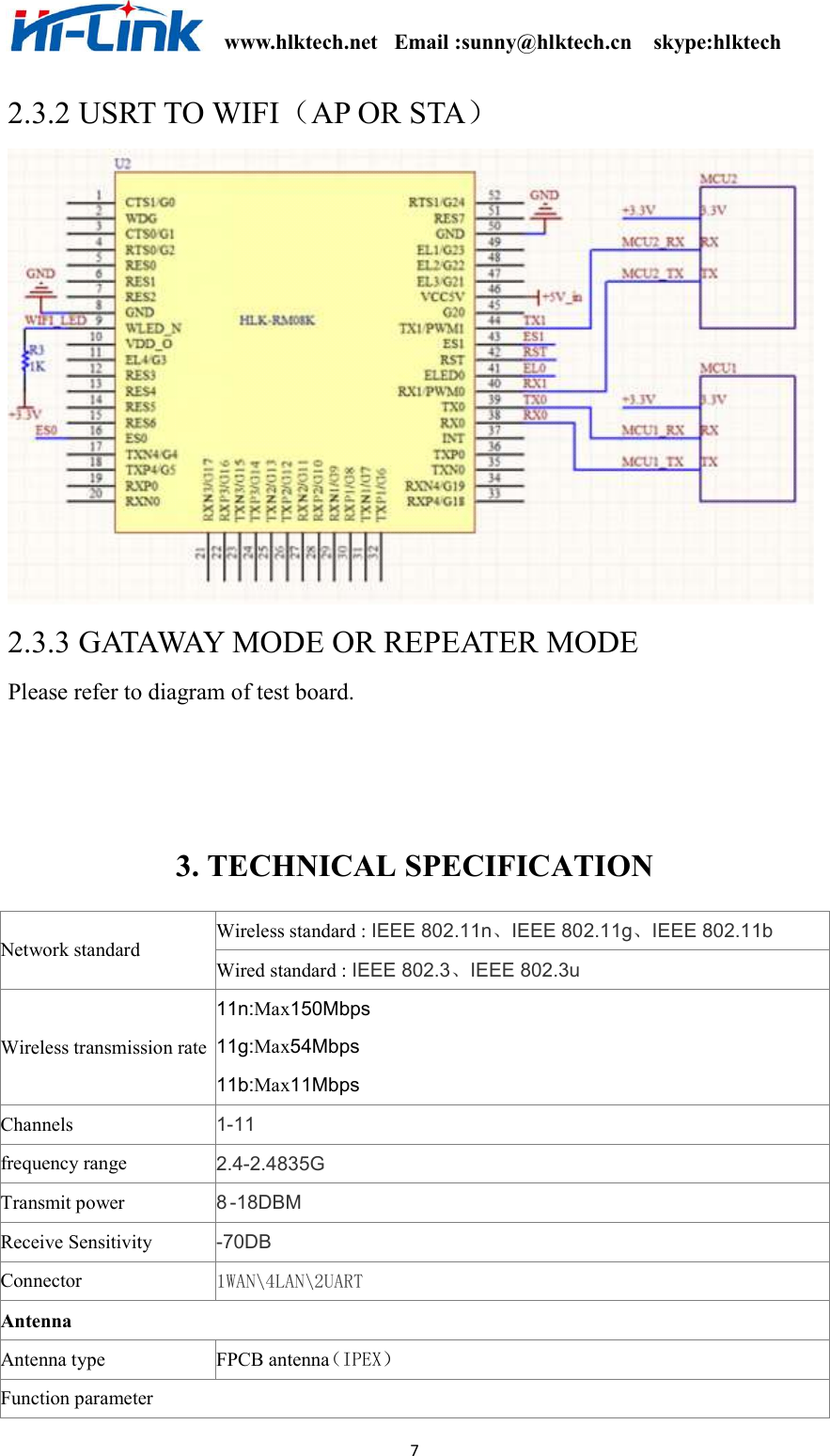                                                              www.hlktech.net   Email :sunny@hlktech.cn    skype:hlktech   7 2.3.2 USRT TO WIFI（AP OR STA）  2.3.3 GATAWAY MODE OR REPEATER MODE Please refer to diagram of test board.    3. TECHNICAL SPECIFICATION Wireless standard : IEEE 802.11n、IEEE 802.11g、IEEE 802.11b Network standard   Wired standard : IEEE 802.3、IEEE 802.3u Wireless transmission rate 11n:Max150Mbps 11g:Max54Mbps 11b:Max11Mbps Channels   1-11 frequency range 2.4-2.4835G Transmit power   8 -18DBM Receive Sensitivity -70DB Connector   1WAN\4LAN\2UART Antenna Antenna type FPCB antenna （IPEX） Function parameter 