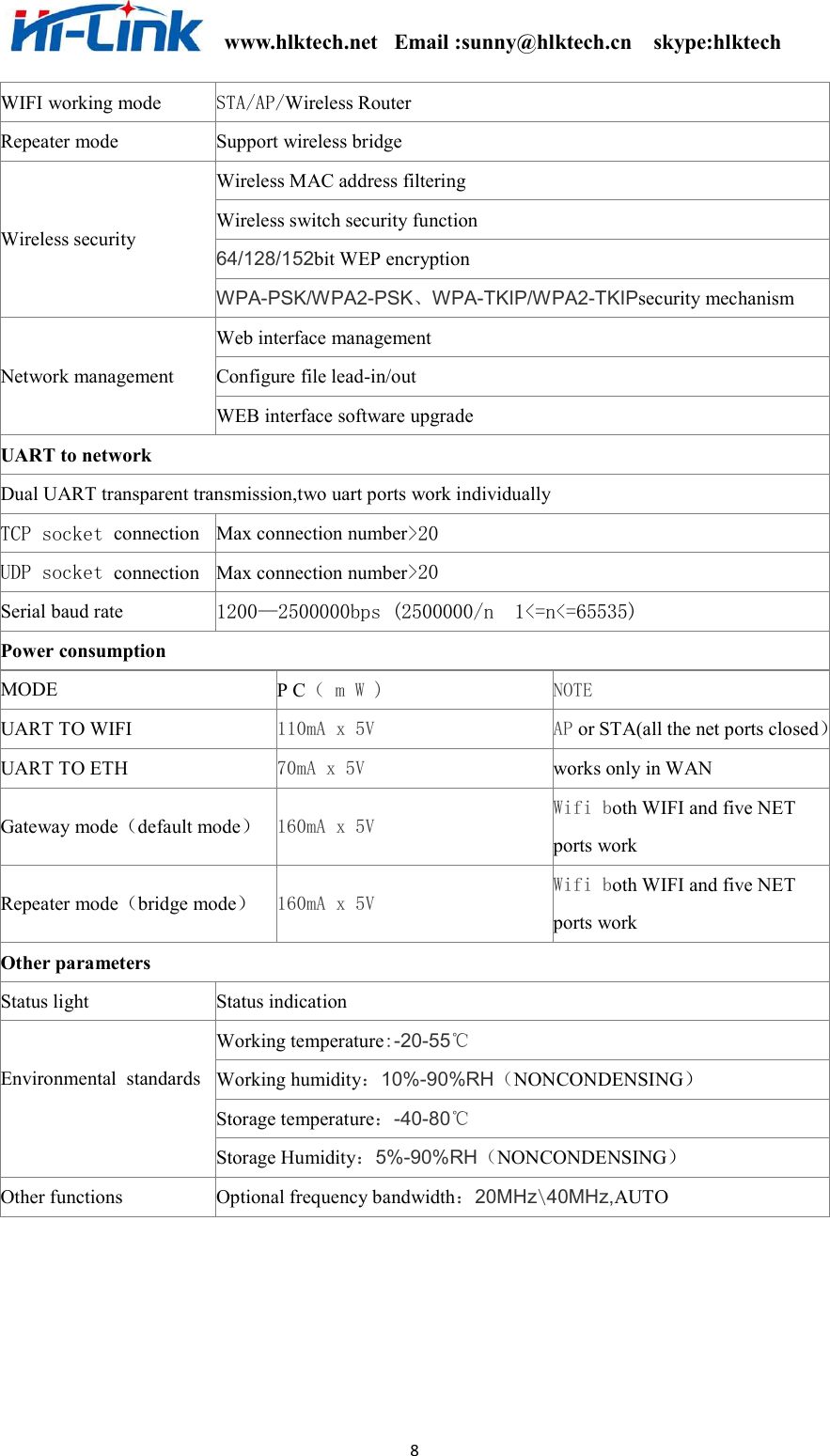                                                              www.hlktech.net   Email :sunny@hlktech.cn    skype:hlktech   8 WIFI working mode STA/AP/Wireless Router Repeater mode Support wireless bridge Wireless MAC address filtering Wireless switch security function 64/128/152bit WEP encryption Wireless security   WPA-PSK/WPA2-PSK、WPA-TKIP/WPA2-TKIPsecurity mechanism Web interface management   Configure file lead-in/out   Network management   WEB interface software upgrade UART to network   Dual UART transparent transmission,two uart ports work individually   TCP socket connection Max connection number&gt;20 UDP socket connection Max connection number&gt;20 Serial baud rate 1200—2500000bps (2500000/n  1&lt;=n&lt;=65535) Power consumption   MODE P C（ m W )  NOTE UART TO WIFI   110mA x 5V  AP or STA(all the net ports closed）UART TO ETH 70mA x 5V  works only in WAN   Gateway mode（default mode）  160mA x 5V Wifi both WIFI and five NET ports work Repeater mode（bridge mode）  160mA x 5V Wifi both WIFI and five NET ports work Other parameters   Status light   Status indication Working temperature:-20-55℃ Working humidity：10%-90%RH（NONCONDENSING） Storage temperature：-40-80℃ Environmental  standards  Storage Humidity：5%-90%RH（NONCONDENSING） Other functions   Optional frequency bandwidth：20MHz\40MHz,AUTO   