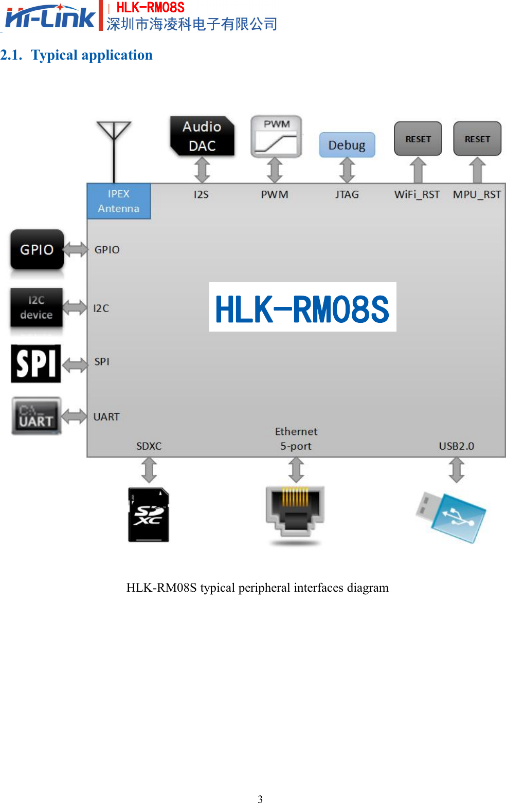 3HLK-RM08S2.1. Typical applicationHLK-RM08S typical peripheral interfaces diagramHLK-RM08S