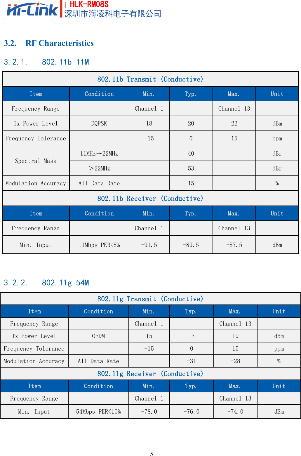 5HLK-RM08S3.2. RF Characteristics3.2.1. 802.11b 11M802.11b Transmit (Conductive)ItemConditionMin.Typ.Max.UnitFrequency RangeChannel 1Channel 13Tx Power LevelDQPSK182022dBmFrequency Tolerance-15015ppmSpectral Mask11MHz→22MHz40dBr＞22MHz53dBrModulation AccuracyAll Data Rate15%802.11b Receiver (Conductive)ItemConditionMin.Typ.Max.UnitFrequency RangeChannel 1Channel 13Min. Input11Mbps PER&lt;8%-91.5-89.5-87.5dBm3.2.2. 802.11g 54M802.11g Transmit (Conductive)ItemConditionMin.Typ.Max.UnitFrequency RangeChannel 1Channel 13Tx Power LevelOFDM151719dBmFrequency Tolerance-15015ppmModulation AccuracyAll Data Rate-31-28%802.11g Receiver (Conductive)ItemConditionMin.Typ.Max.UnitFrequency RangeChannel 1Channel 13Min. Input54Mbps PER&lt;10%-78.0-76.0-74.0dBm