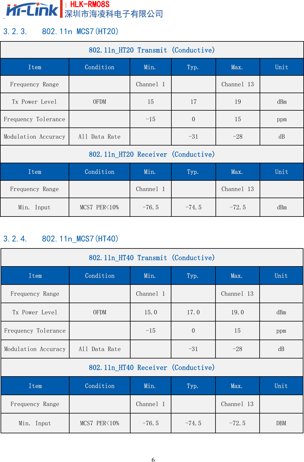 6HLK-RM08S3.2.3. 802.11n MCS7(HT20)802.11n_HT20 Transmit (Conductive)ItemConditionMin.Typ.Max.UnitFrequency RangeChannel 1Channel 13Tx Power LevelOFDM151719dBmFrequency Tolerance-15015ppmModulation AccuracyAll Data Rate-31-28dB802.11n_HT20 Receiver (Conductive)ItemConditionMin.Typ.Max.UnitFrequency RangeChannel 1Channel 13Min. InputMCS7 PER&lt;10%-76.5-74.5-72.5dBm3.2.4. 802.11n_MCS7(HT40)802.11n_HT40 Transmit (Conductive)ItemConditionMin.Typ.Max.UnitFrequency RangeChannel 1Channel 13Tx Power LevelOFDM15.017.019.0dBmFrequency Tolerance-15015ppmModulation AccuracyAll Data Rate-31-28dB802.11n_HT40 Receiver (Conductive)ItemConditionMin.Typ.Max.UnitFrequency RangeChannel 1Channel 13Min. InputMCS7 PER&lt;10%-76.5-74.5-72.5DBM