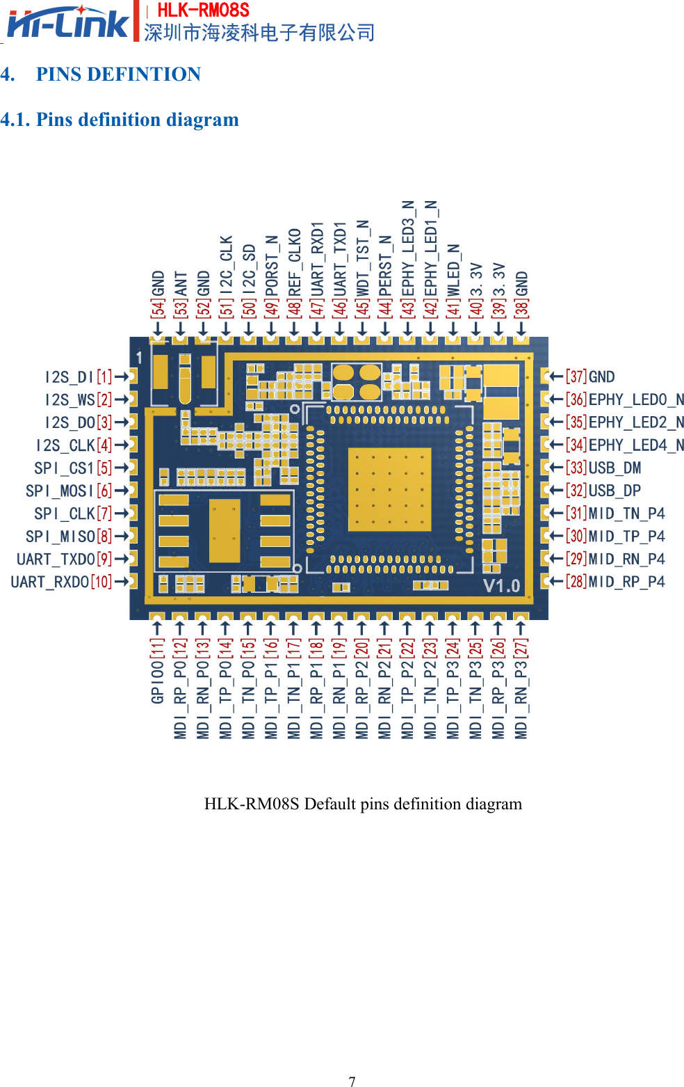 7HLK-RM08S4. PINS DEFINTION4.1. Pins definition diagramHLK-RM08S Default pins definition diagram