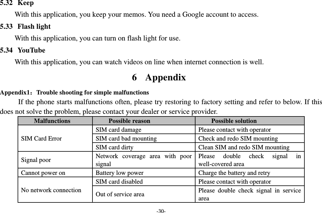 -30- 5.32 Keep   With this application, you keep your memos. You need a Google account to access. 5.33 Flash light   With this application, you can turn on flash light for use. 5.34 YouTube   With this application, you can watch videos on line when internet connection is well. 6 Appendix Appendix1：Trouble shooting for simple malfunctions  If the phone starts malfunctions often, please try restoring to factory setting and refer to below. If this does not solve the problem, please contact your dealer or service provider. Malfunctions Possible reason Possible solution SIM Card Error SIM card damage Please contact with operator SIM card bad mounting   Check and redo SIM mounting SIM card dirty Clean SIM and redo SIM mounting Signal poor   Network  coverage  area  with  poor signal Please  double  check  signal  in well-covered area Cannot power on Battery low power Charge the battery and retry No network connection SIM card disabled Please contact with operator Out of service area Please  double  check  signal  in  service area 
