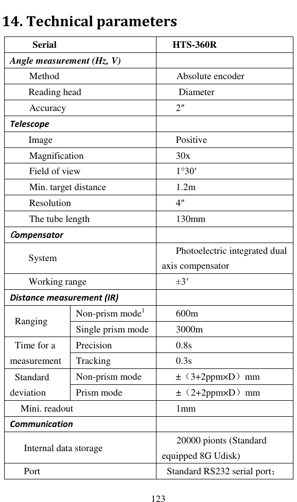   123 14. Technical parameters Serial HTS-360R Angle measurement (Hz, V)  Method Absolute encoder Reading head Diameter Accuracy 2″ Telescope  Image Positive Magnification 30x Field of view 1°30′ Min. target distance 1.2m Resolution 4″ The tube length 130mm Compensator  System Photoelectric integrated dual axis compensator Working range ±3′ Distance measurement (IR)  Ranging Non-prism mode1 600m Single prism mode 3000m Time for a measurement Precision 0.8s Tracking 0.3s Standard deviation Non-prism mode ±（3+2ppm×D）mm Prism mode ±（2+2ppm×D）mm Mini. readout 1mm Communication  Internal data storage 20000 pionts (Standard equipped 8G Udisk) Port Standard RS232 serial port；