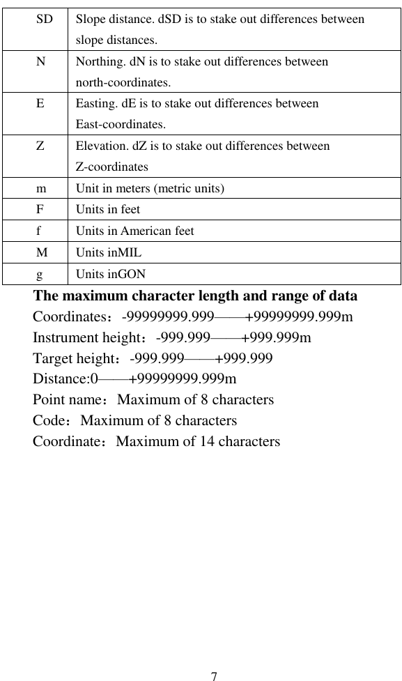   7 SD   Slope distance. dSD is to stake out differences between slope distances. N Northing. dN is to stake out differences between north-coordinates. E   Easting. dE is to stake out differences between East-coordinates. Z   Elevation. dZ is to stake out differences between Z-coordinates m   Unit in meters (metric units) F Units in feet f Units in American feet M Units inMIL g Units inGON The maximum character length and range of data Coordinates：-99999999.999——+99999999.999m Instrument height：-999.999——+999.999m Target height：-999.999——+999.999 Distance:0——+99999999.999m Point name：Maximum of 8 characters Code：Maximum of 8 characters Coordinate：Maximum of 14 characters  