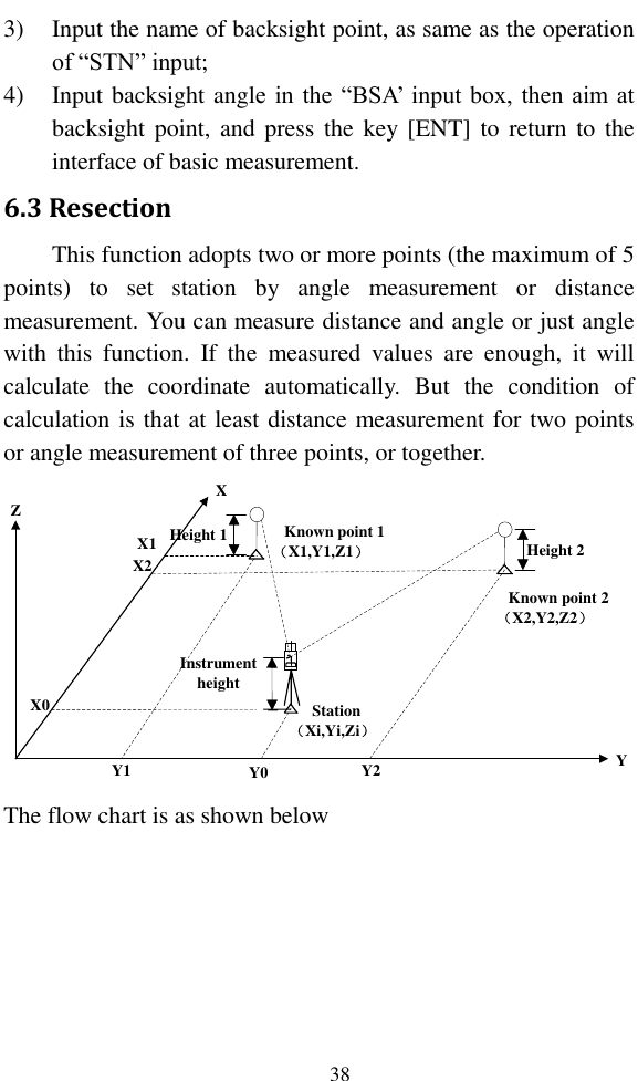   38 3) Input the name of backsight point, as same as the operation of “STN” input; 4) Input backsight angle in the “BSA’ input box, then aim at backsight point,  and press the key [ENT]  to  return to the interface of basic measurement. 6.3 Resection This function adopts two or more points (the maximum of 5 points)  to  set  station  by  angle  measurement  or  distance measurement. You can measure distance and angle or just angle with  this  function.  If  the  measured  values  are  enough,  it  will calculate  the  coordinate  automatically.  But  the  condition  of calculation is that at least distance measurement for two points or angle measurement of three points, or together. YZX  Station（Xi,Yi,Zi）X1X0Y0 Y2Instrument height   Known point 2（X2,Y2,Z2）Height 2Height 1    Known point 1（X1,Y1,Z1）X2Y1The flow chart is as shown below 