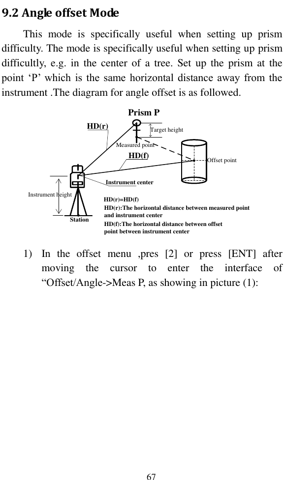   67 9.2 Angle offset Mode This  mode  is  specifically  useful  when  setting  up  prism difficulty. The mode is specifically useful when setting up prism difficultly,  e.g.  in  the center  of  a  tree. Set up the  prism at  the point ‘P’  which is  the same horizontal distance away  from the instrument .The diagram for angle offset is as followed. Instrument centerStation Prism PHD(f)HD(r)HD(r)=HD(f)Offset pointMeasured pointTarget heightInstrument heightHD(f):The horizontal distance between offset point between instrument centerHD(r):The horizontal distance between measured point and instrument center 1) In  the  offset  menu  ,pres  [2]  or  press  [ENT]  after moving  the  cursor  to  enter  the  interface  of “Offset/Angle-&gt;Meas P, as showing in picture (1): 